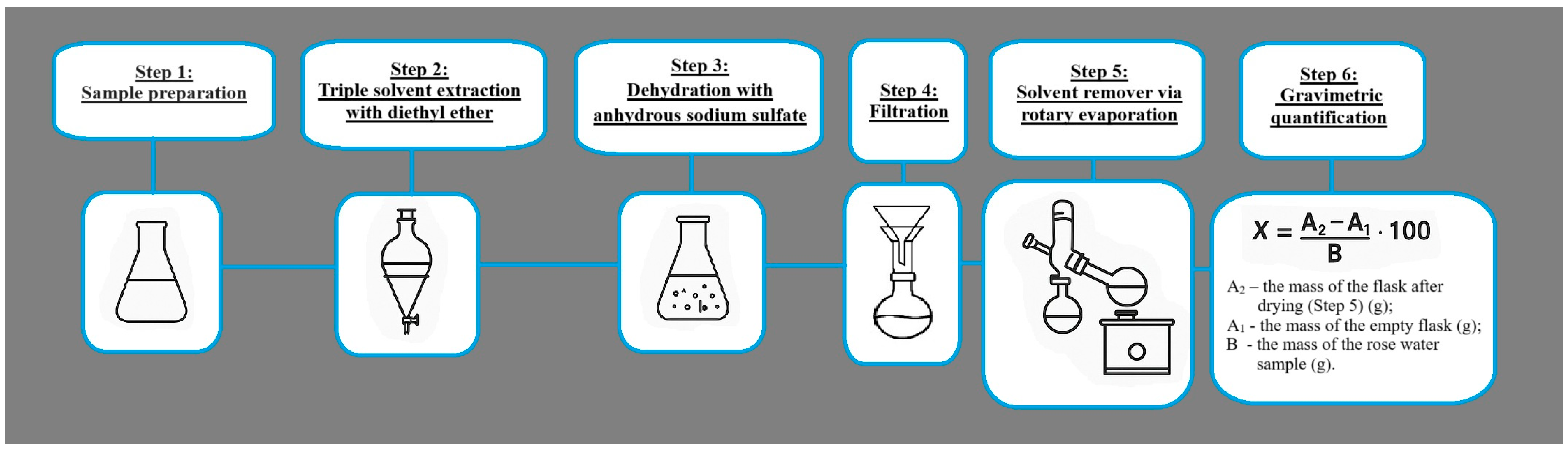 Ijms 26 07521 sch001