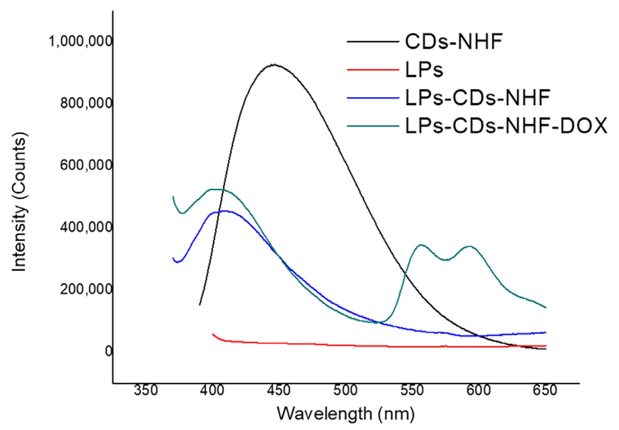 Ijms 26 07535 g003 Ijms 26 07535 g003