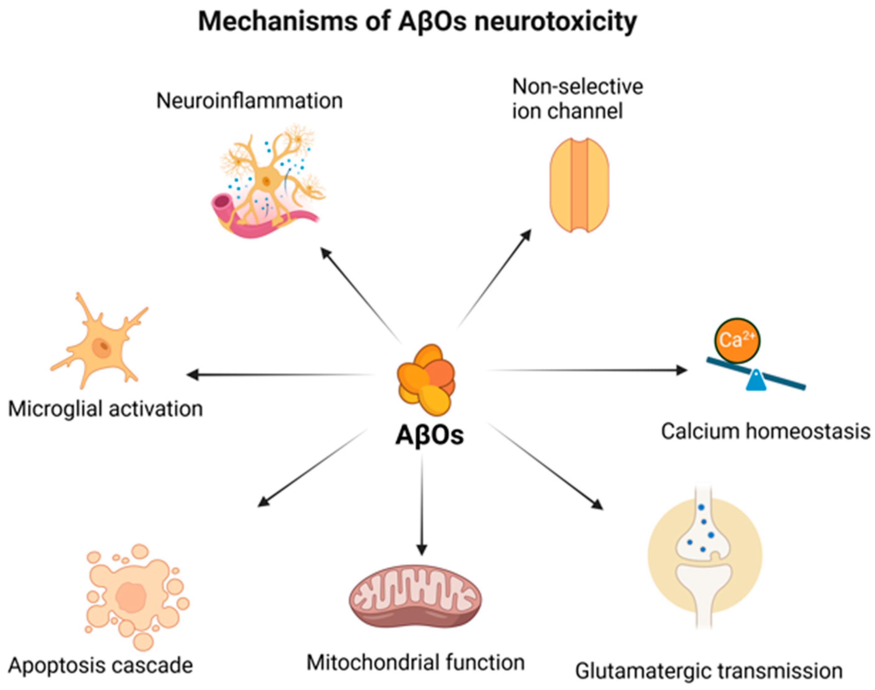 Ijms 26 07552 g001 Ijms 26 07552 g001