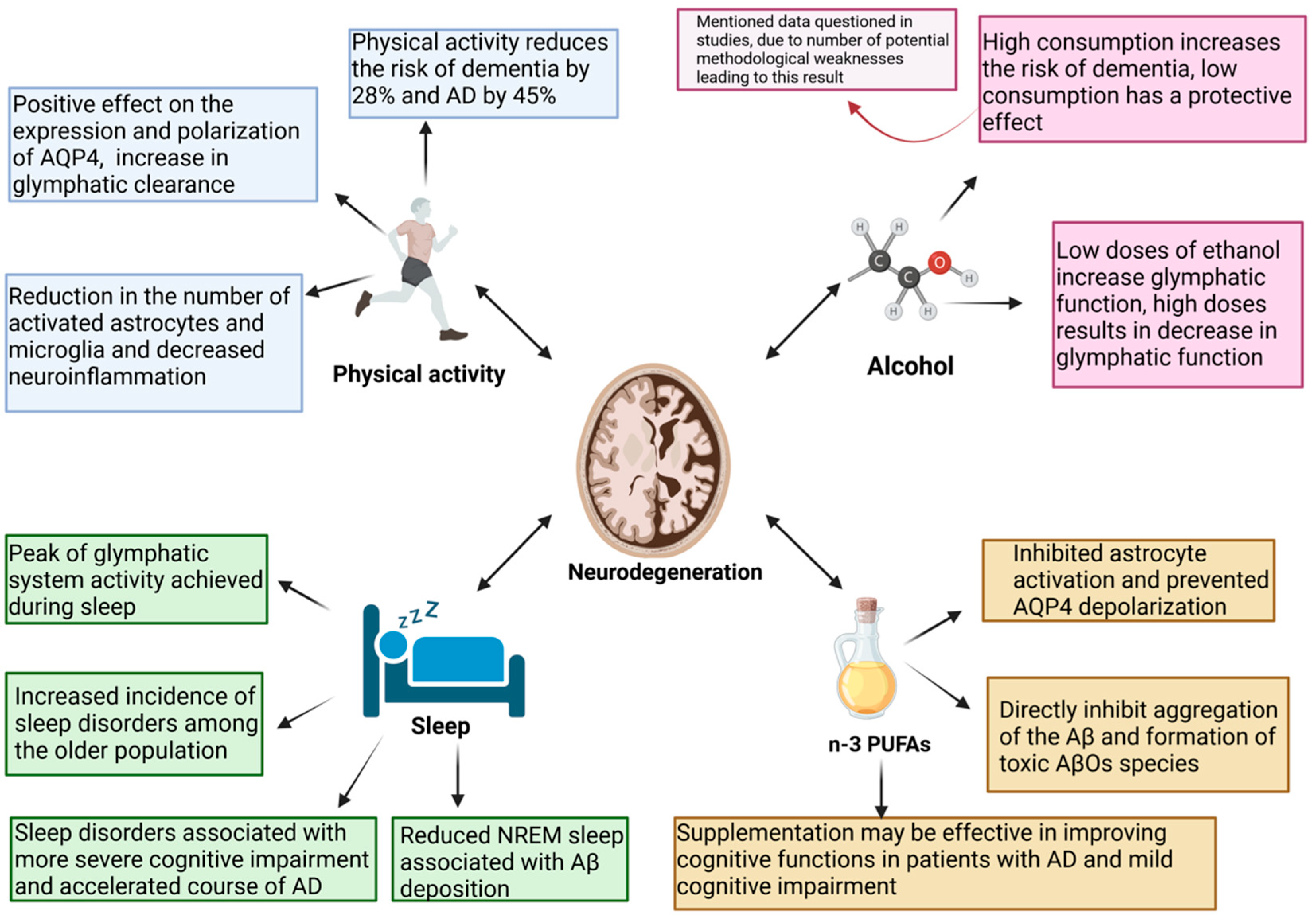 Ijms 26 07552 g003 Ijms 26 07552 g003