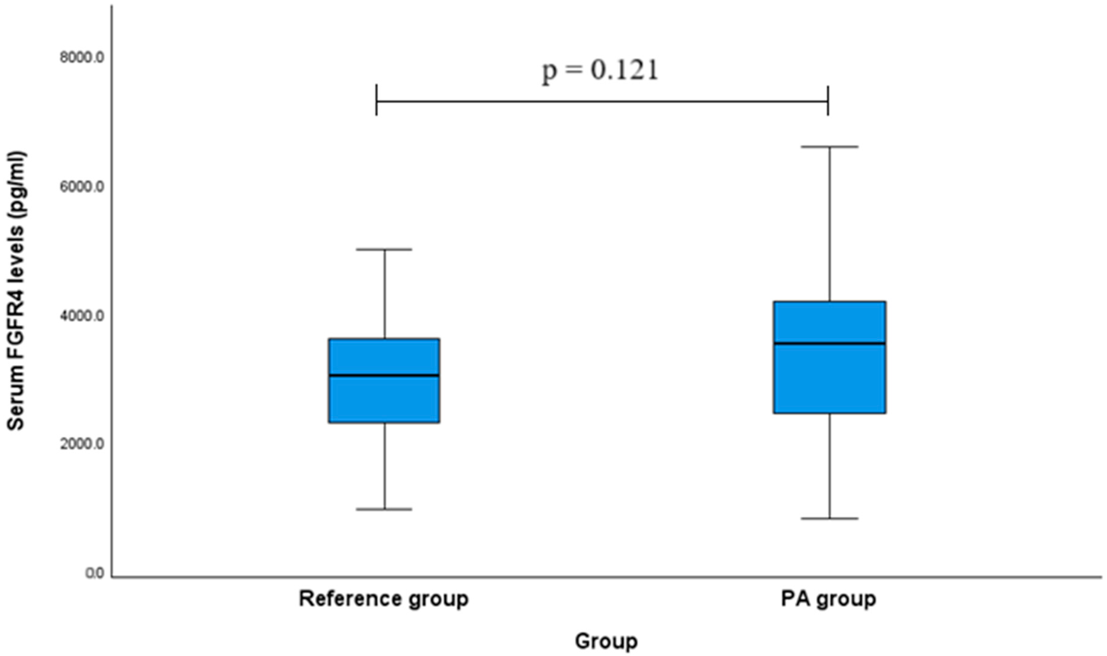 Ijms 26 07565 g001 Ijms 26 07565 g001