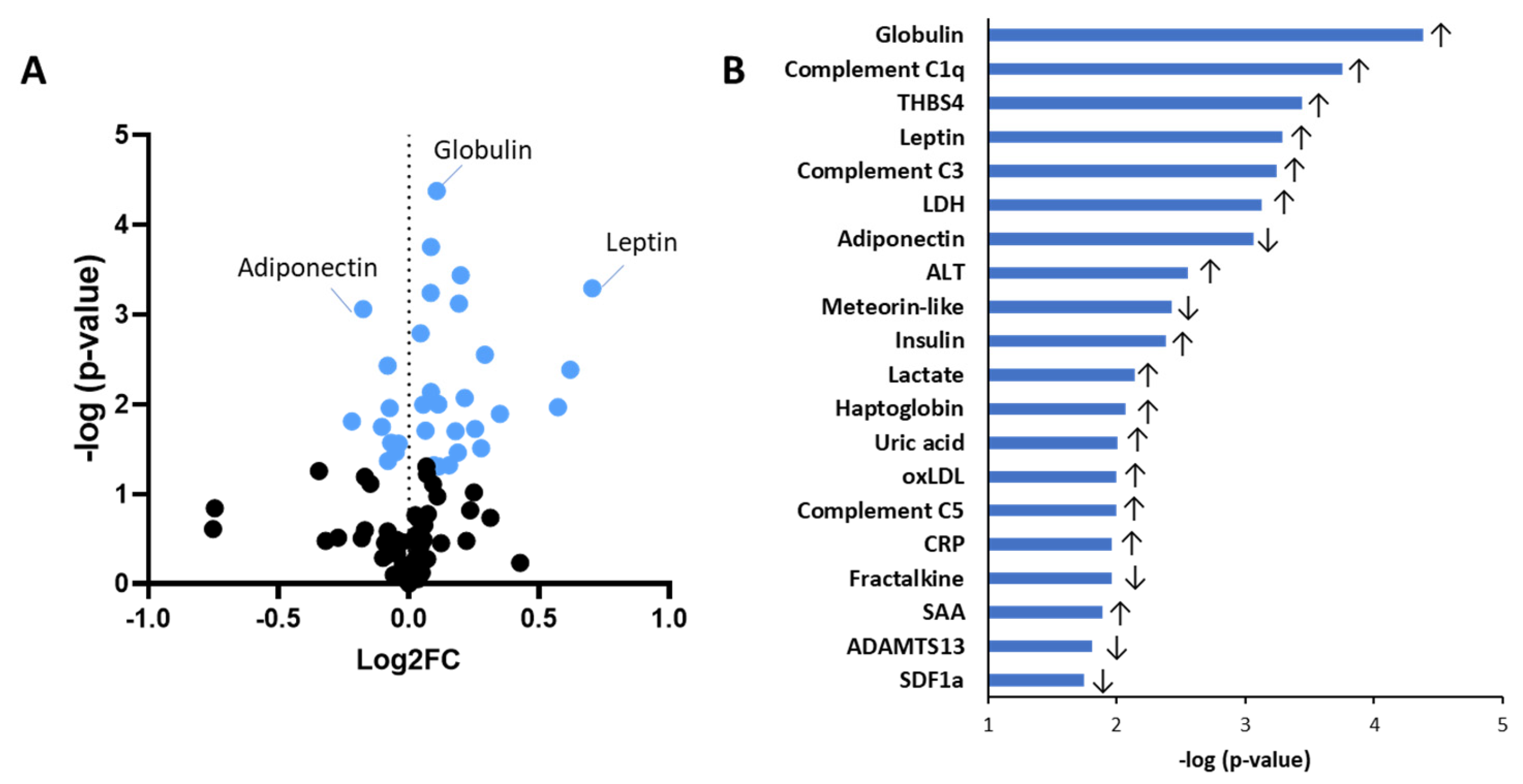 Ijms 26 07576 g002 Ijms 26 07576 g002
