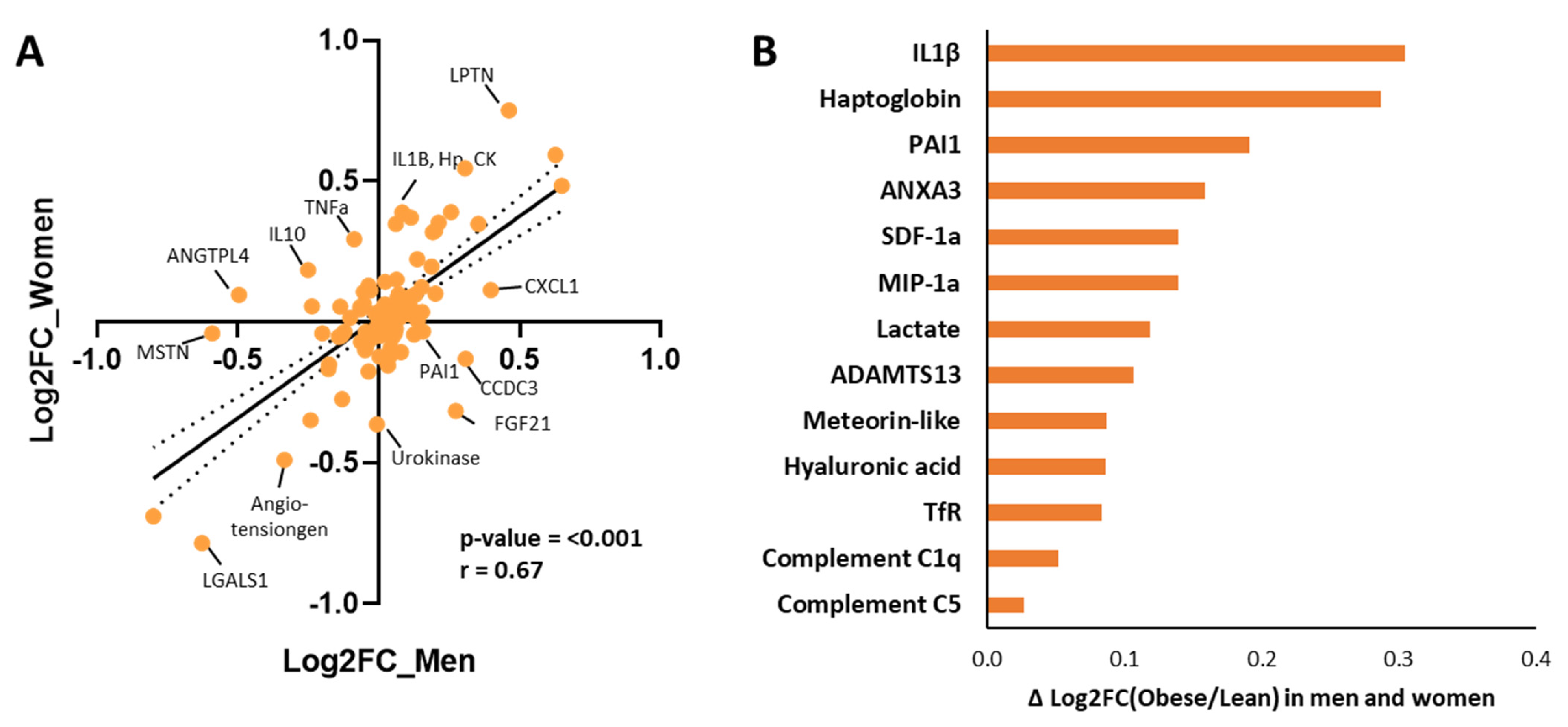 Ijms 26 07576 g003 Ijms 26 07576 g003