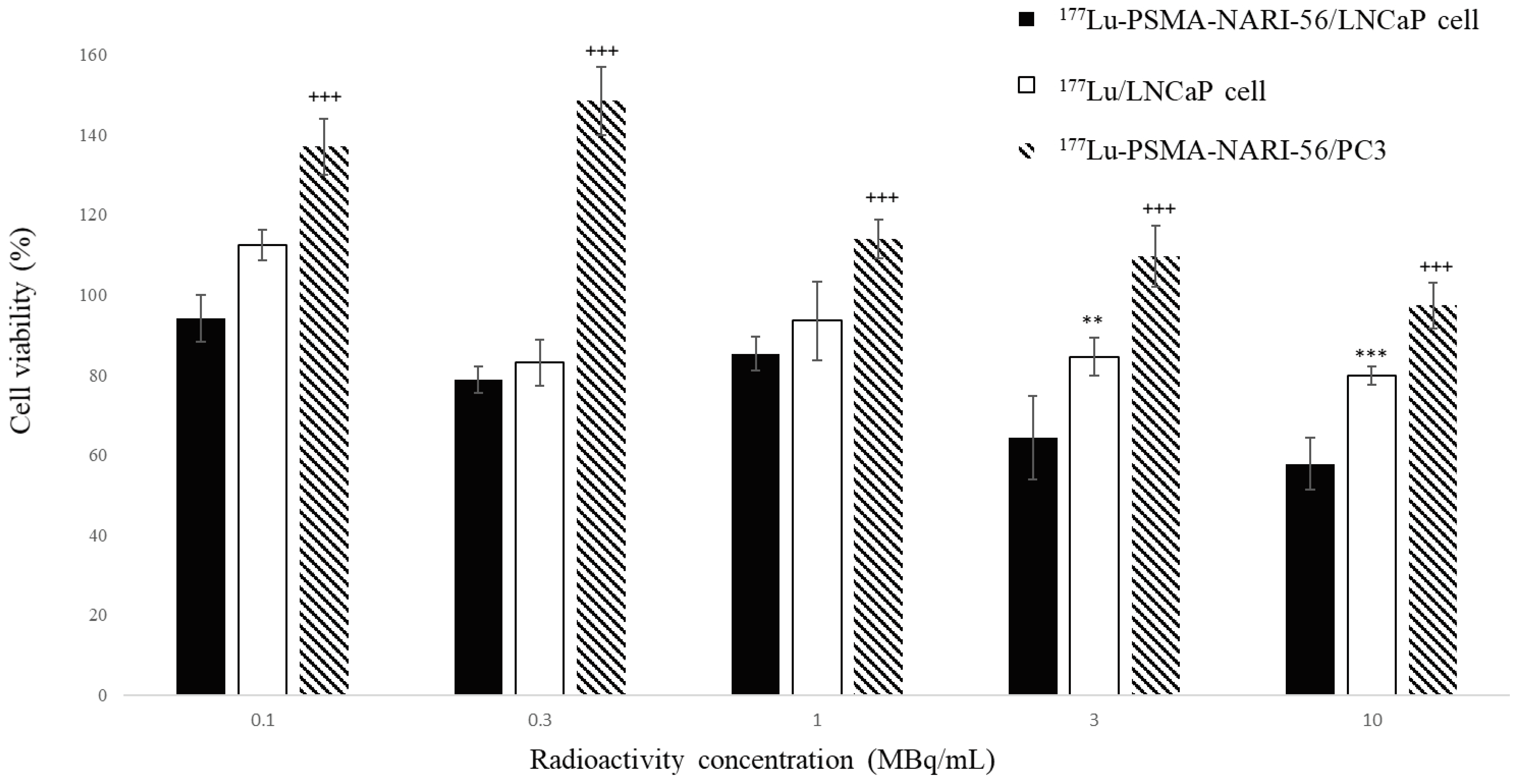 Ijms 26 07580 g001 Ijms 26 07580 g001