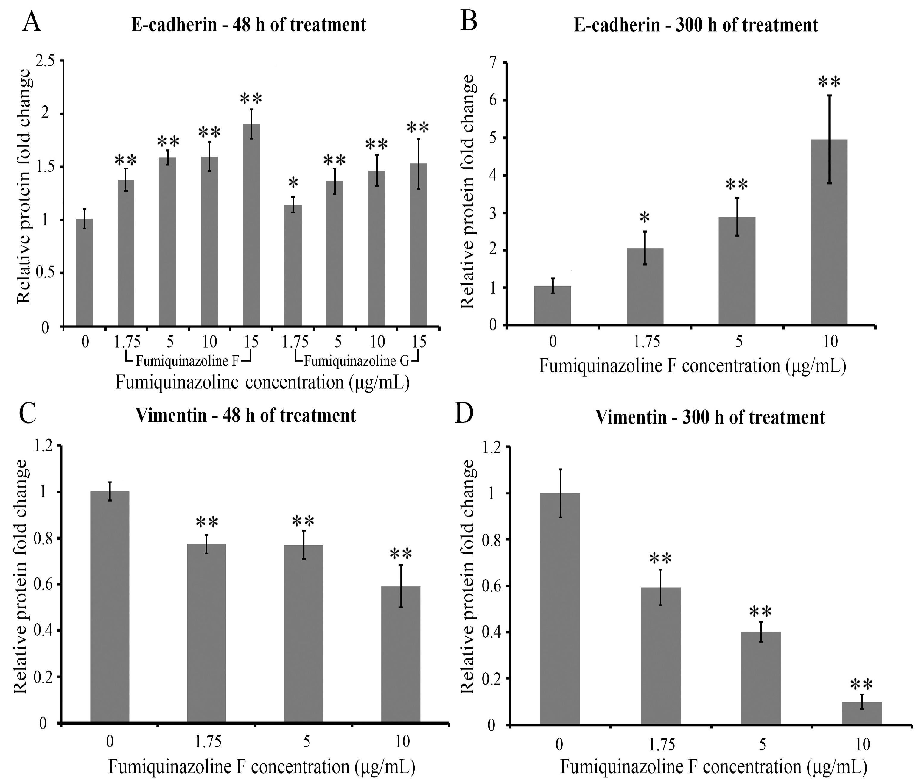 Ijms 26 07582 g004 Ijms 26 07582 g004