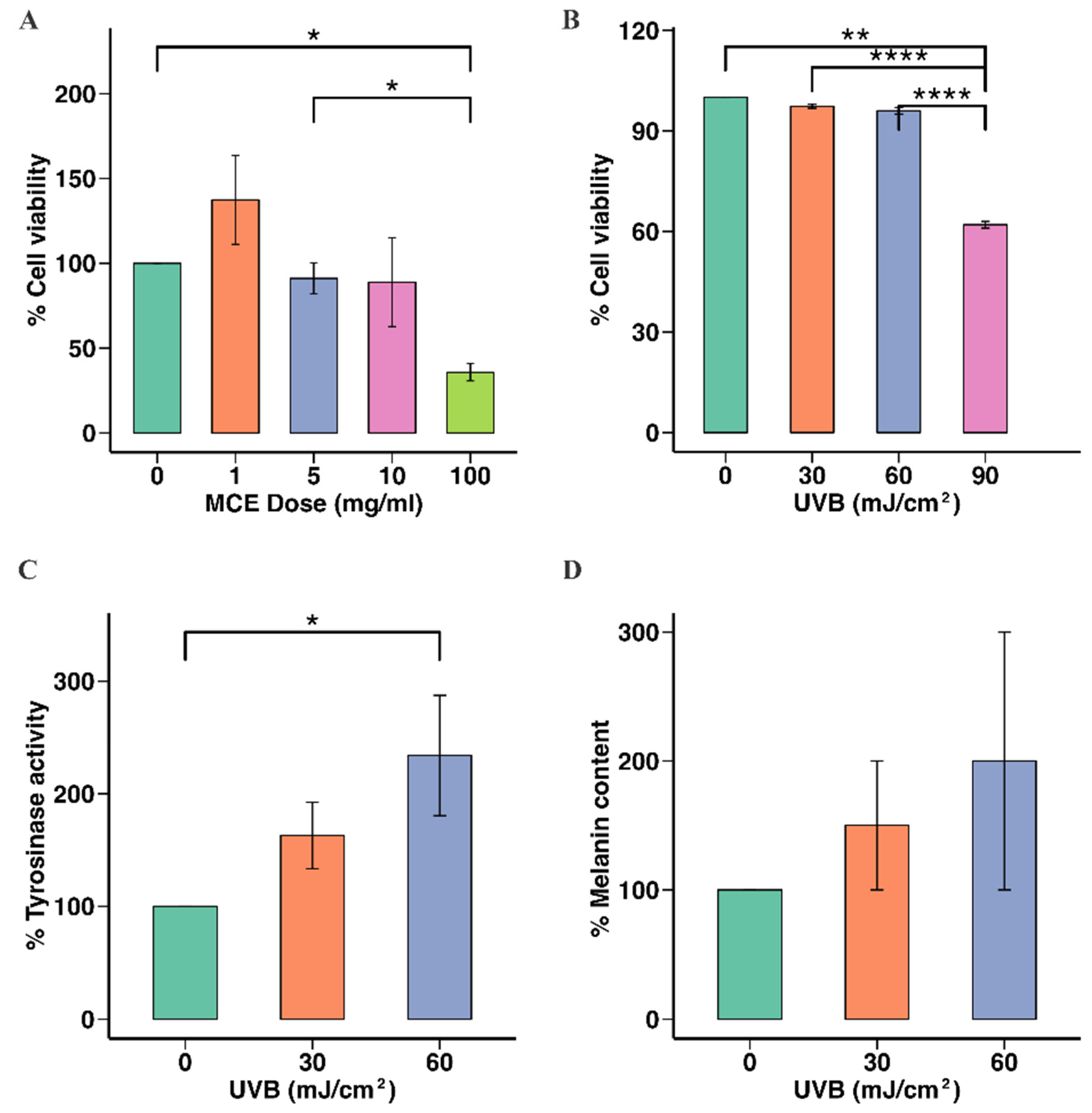 Ijms 26 07589 g002 Ijms 26 07589 g002