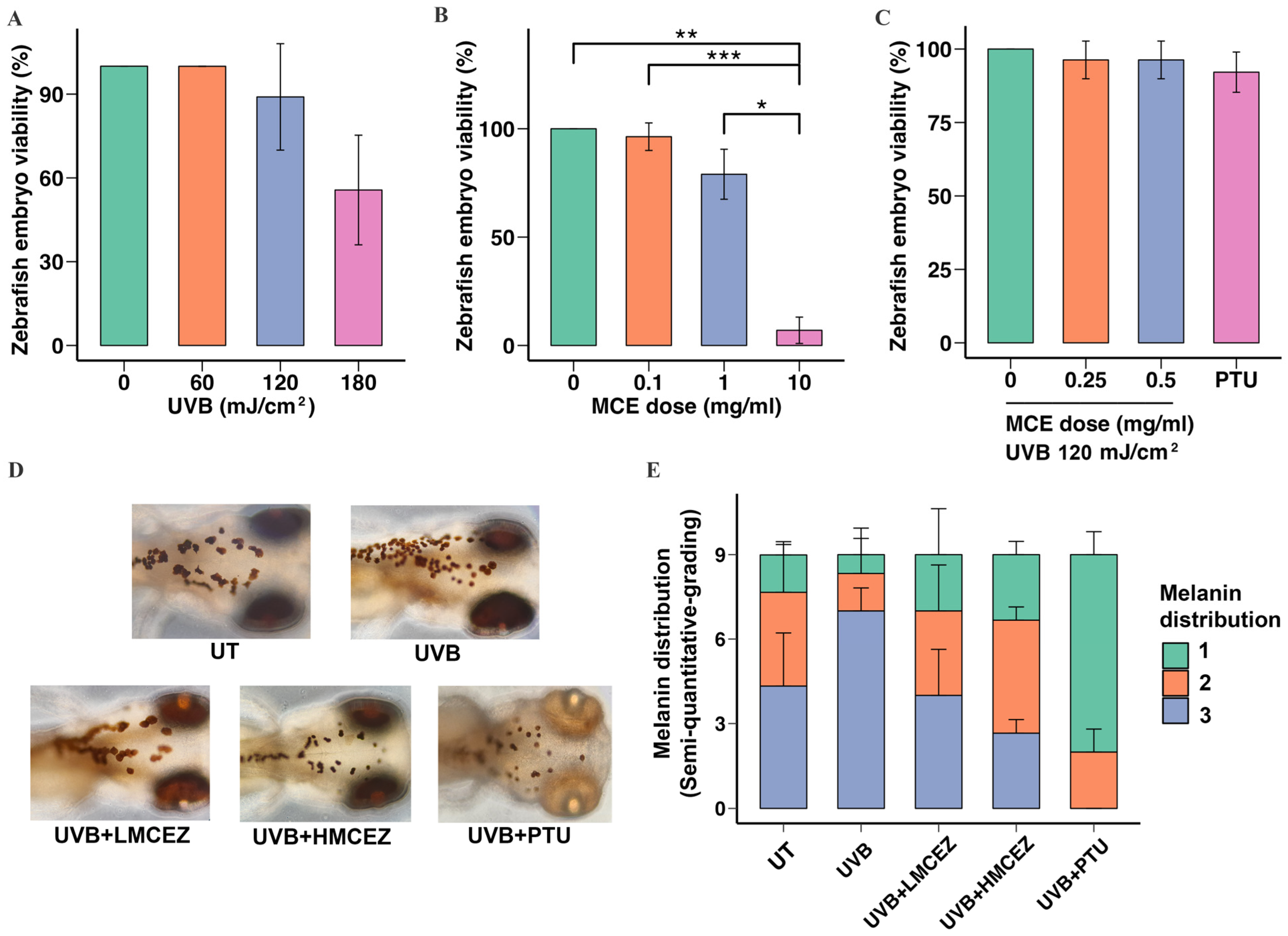 Ijms 26 07589 g004 Ijms 26 07589 g004