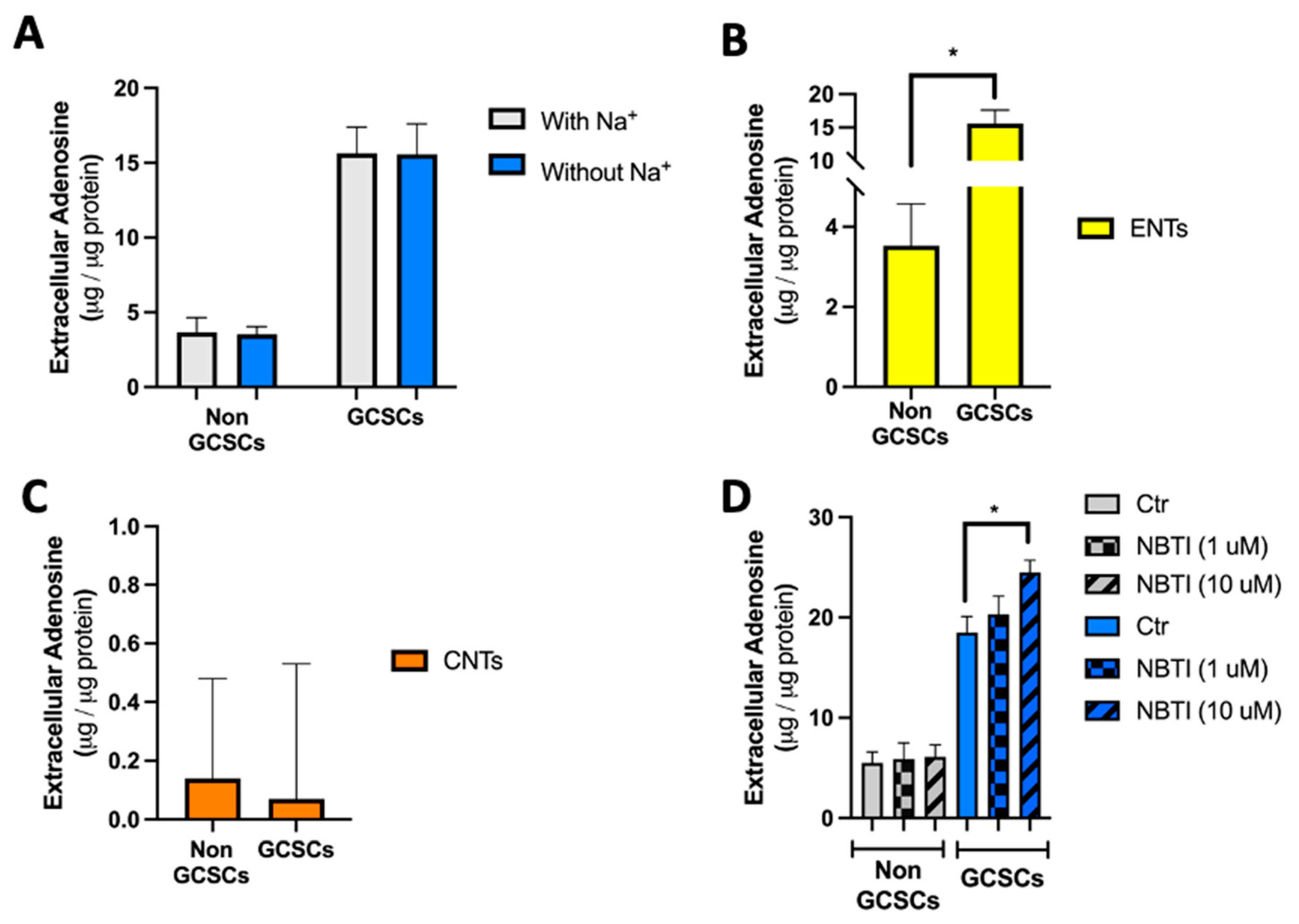 Ijms 26 07594 g005 Ijms 26 07594 g005