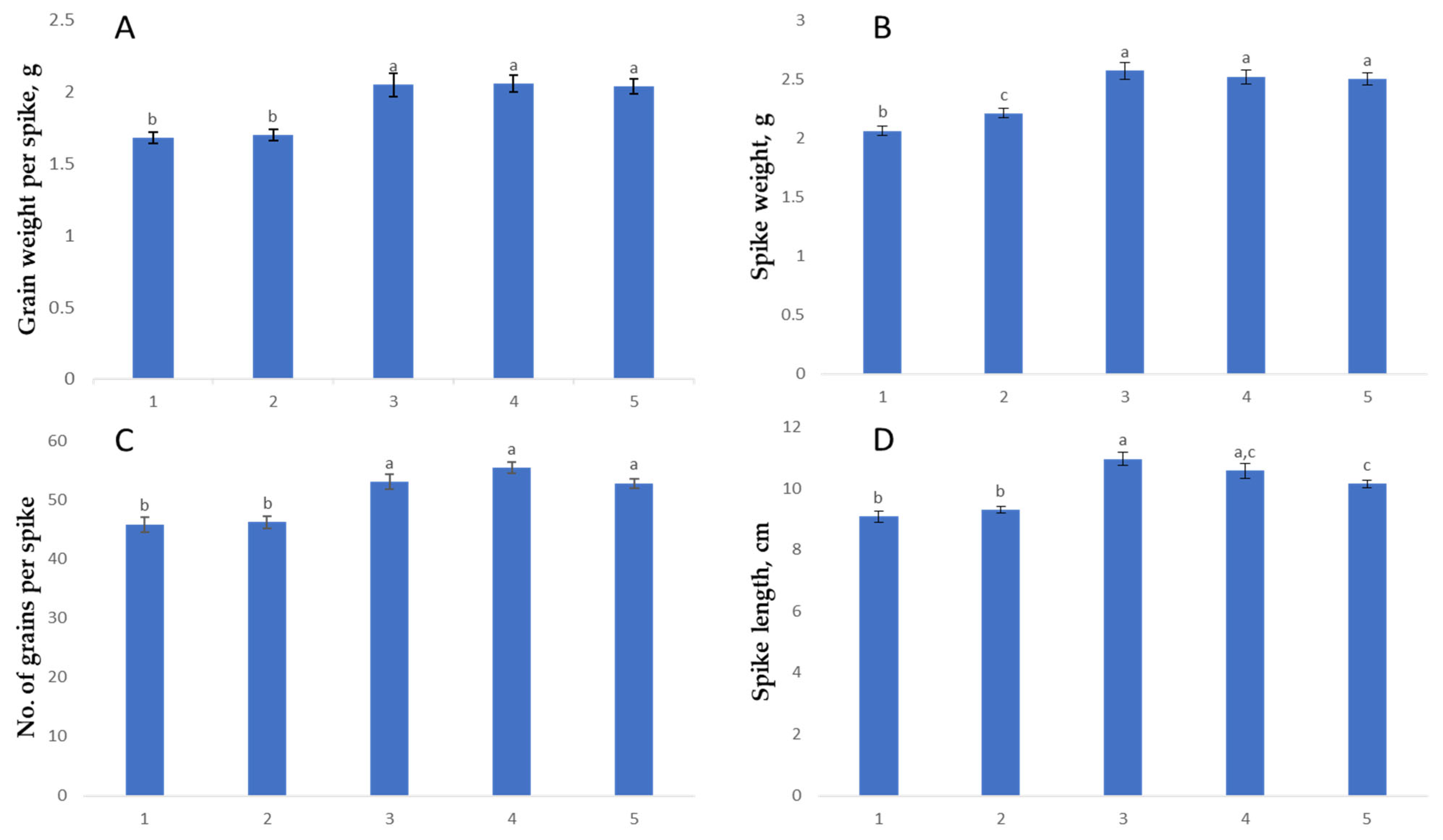 Ijms 26 07603 g003 Ijms 26 07603 g003