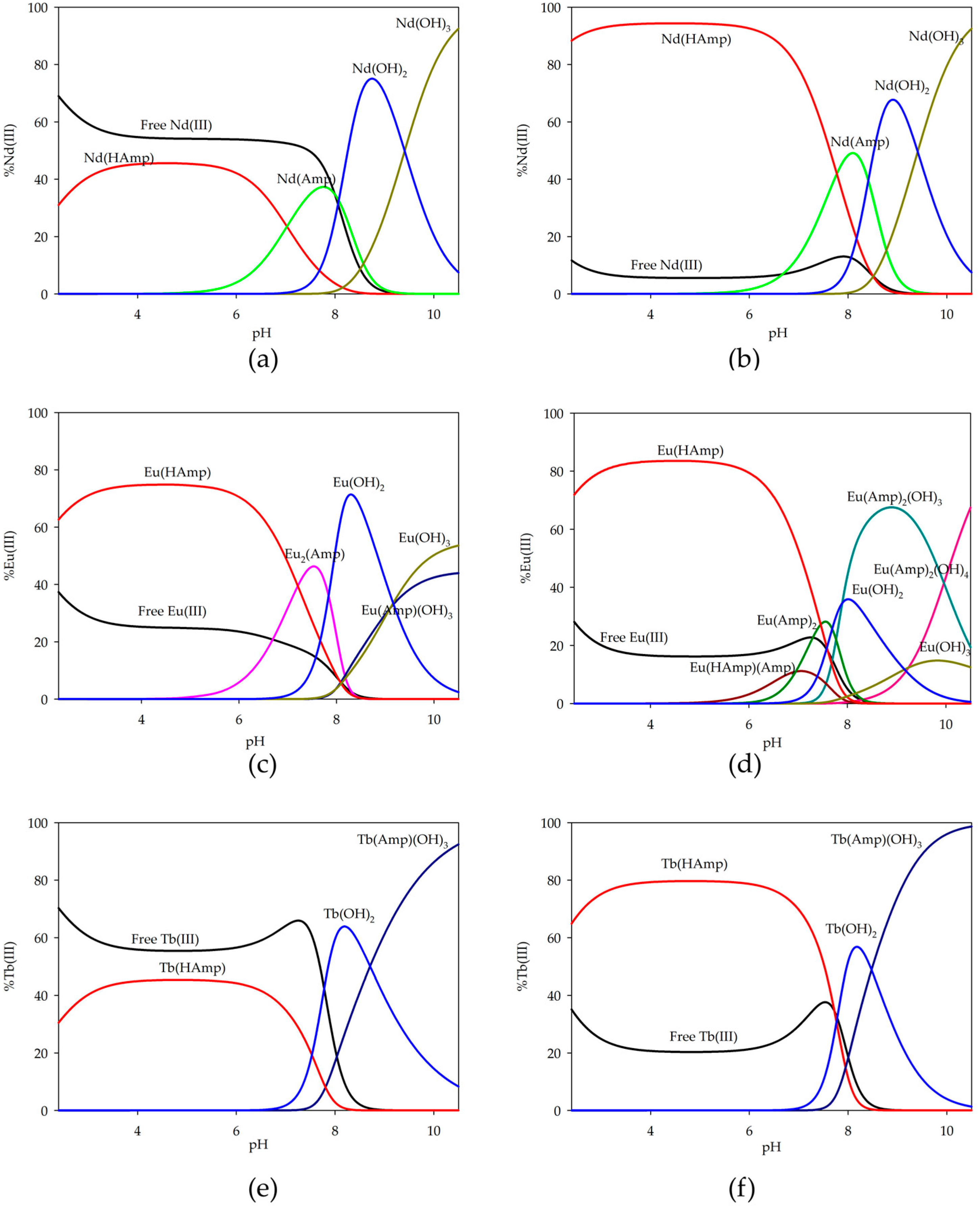 Ijms 26 07605 g005 Ijms 26 07605 g005