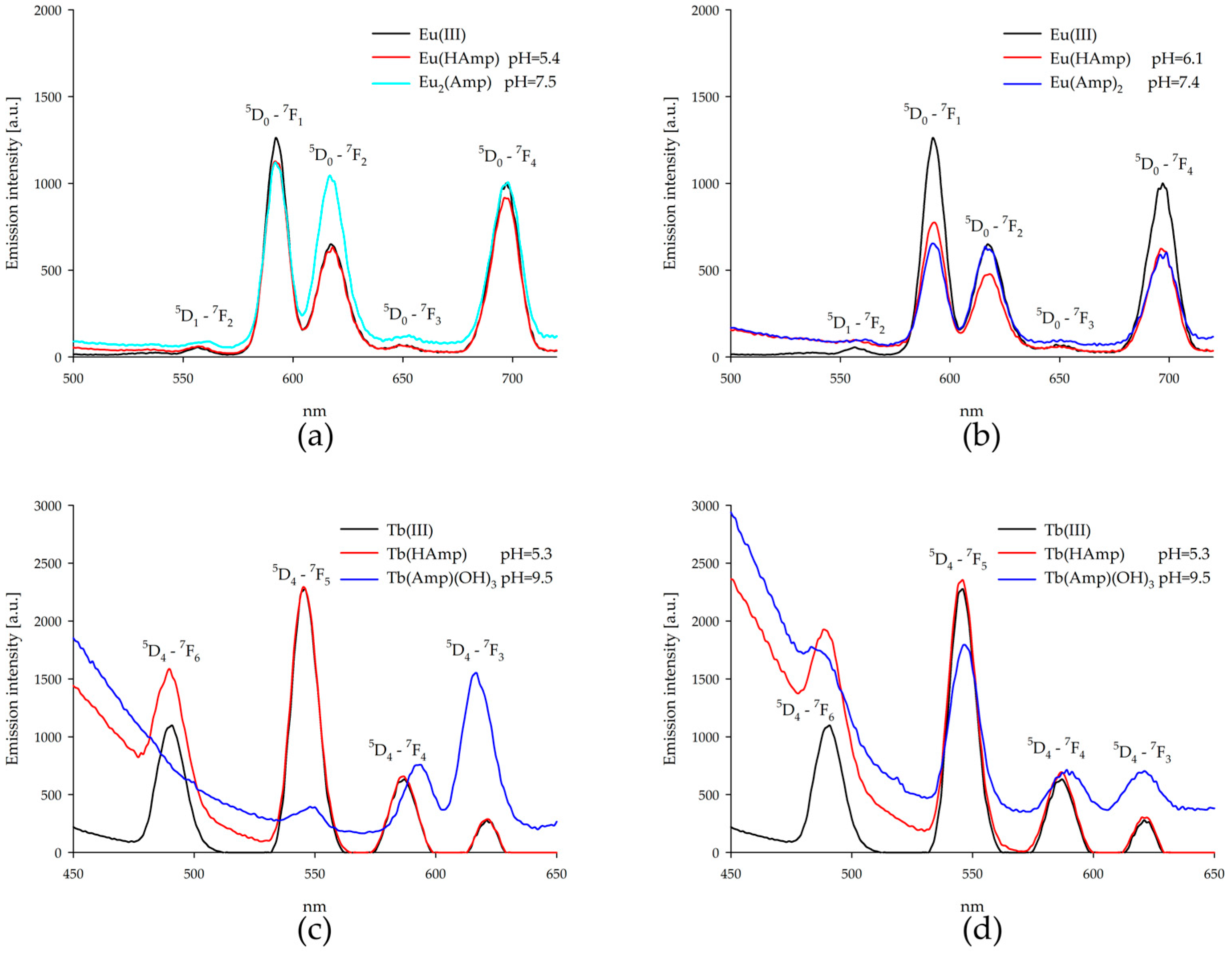 Ijms 26 07605 g008 Ijms 26 07605 g008