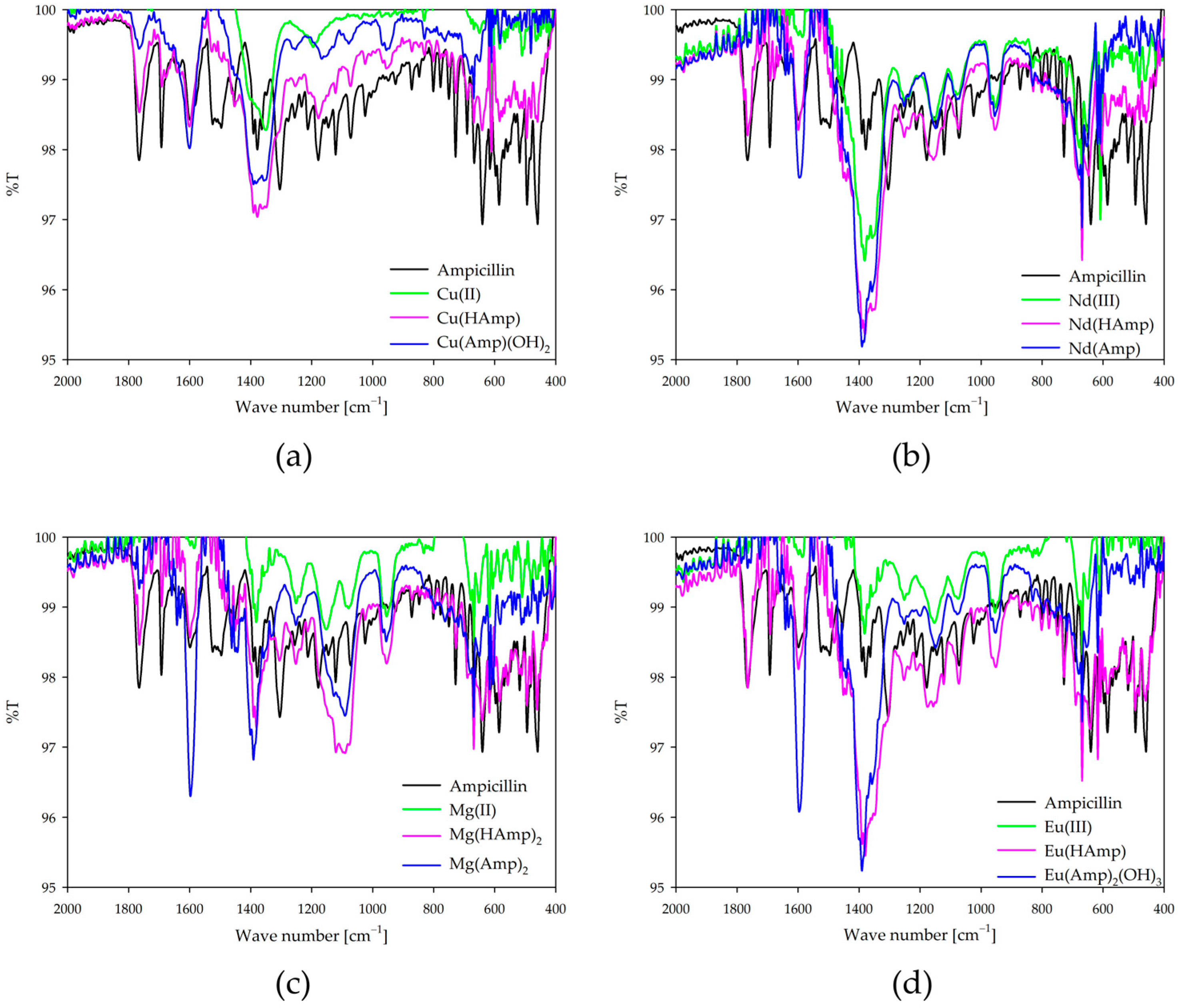 Ijms 26 07605 g009 Ijms 26 07605 g009