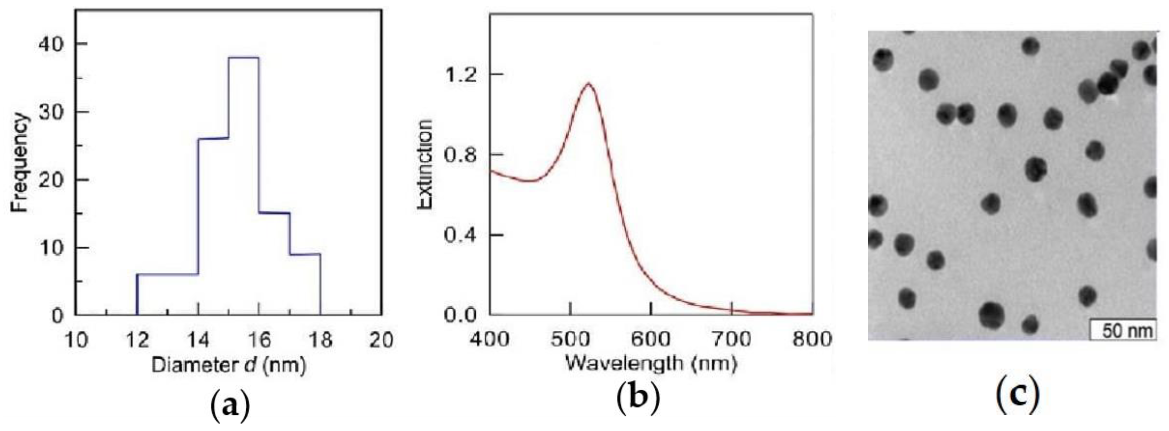Ijms 26 07608 g001 Ijms 26 07608 g001