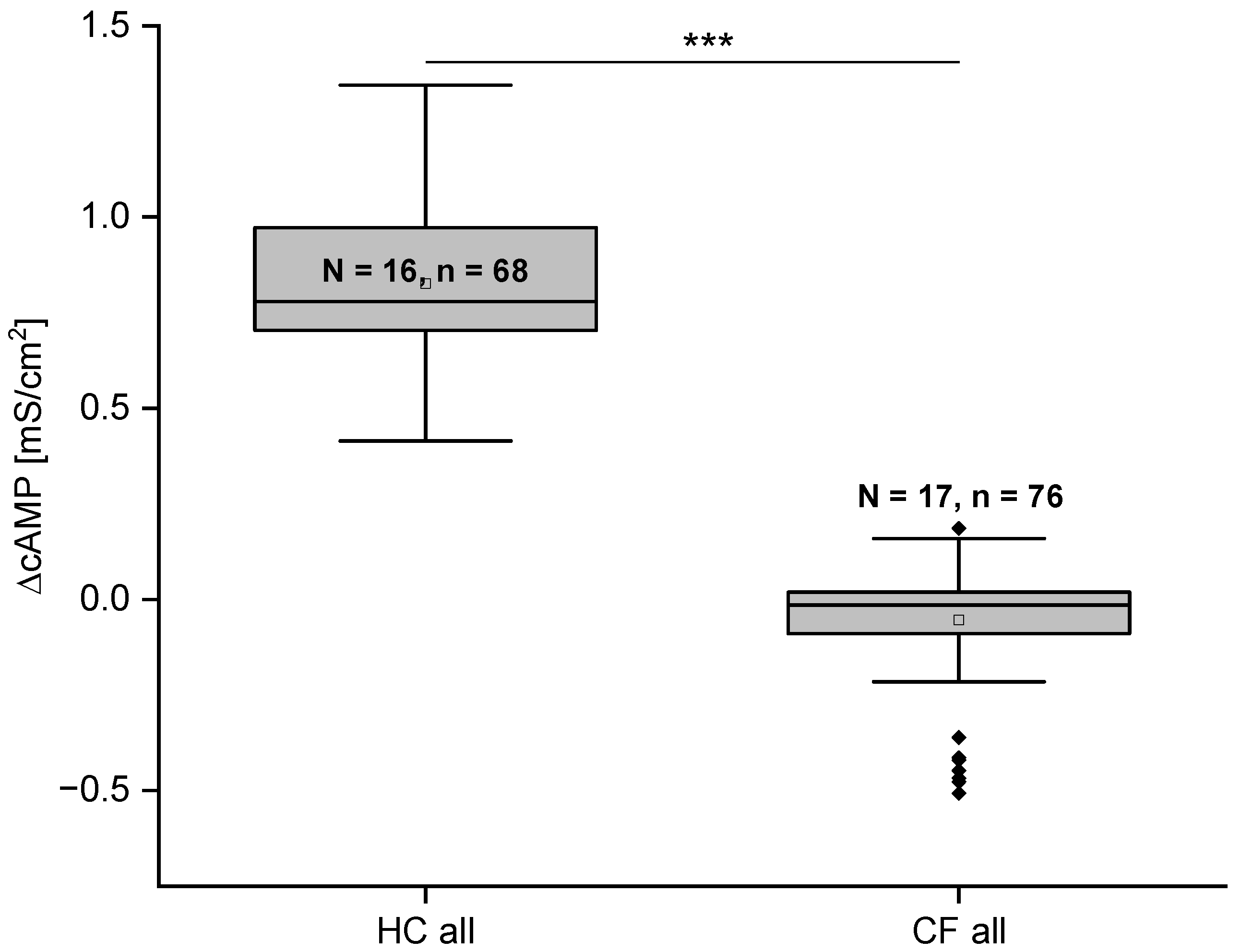 Ijms 26 07618 g004 Ijms 26 07618 g004