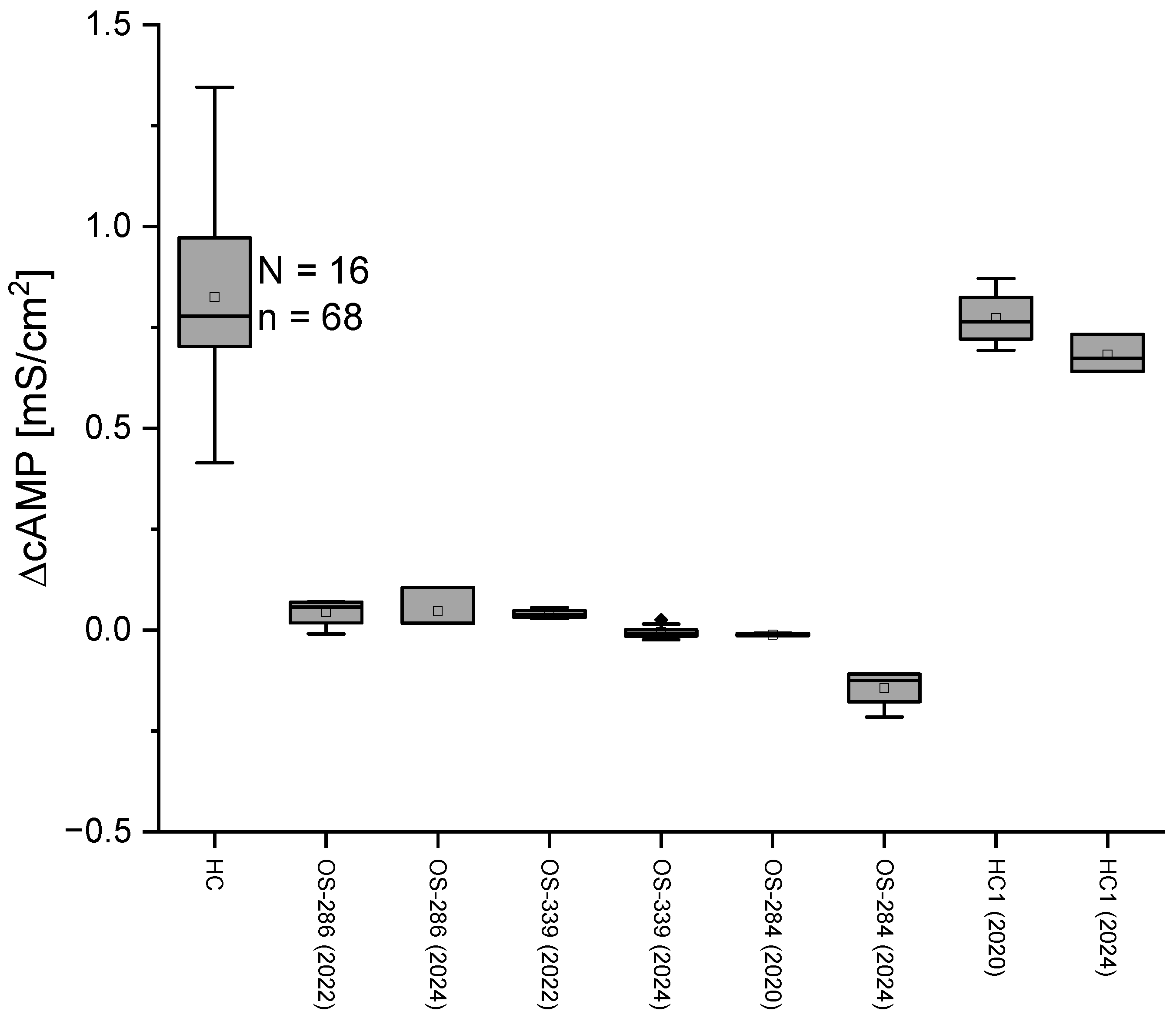 Ijms 26 07618 g005 Ijms 26 07618 g005