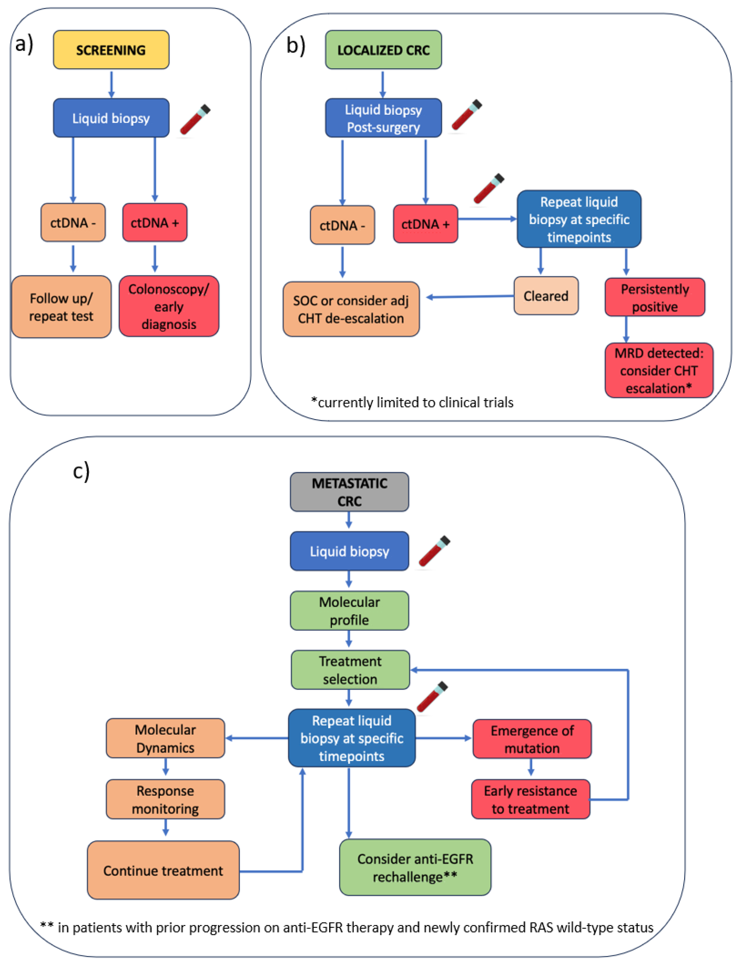 Ijms 26 07619 g002 Ijms 26 07619 g002