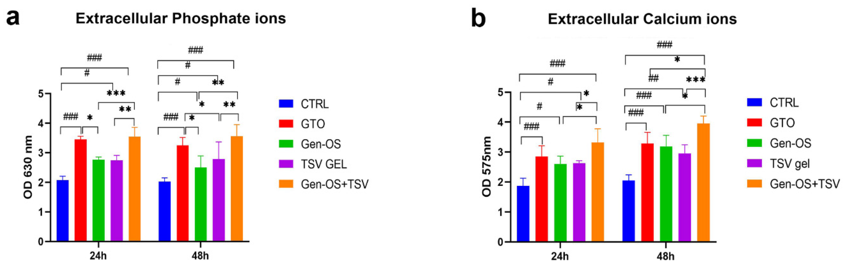 Ijms 26 07621 g005 Ijms 26 07621 g005