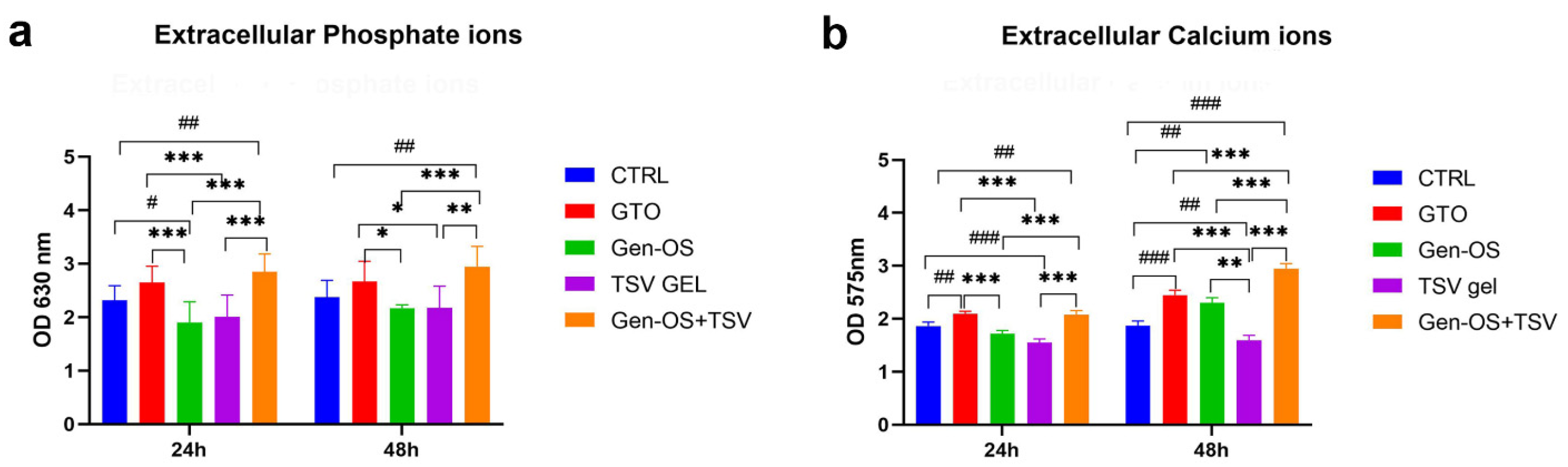 Ijms 26 07621 g006 Ijms 26 07621 g006