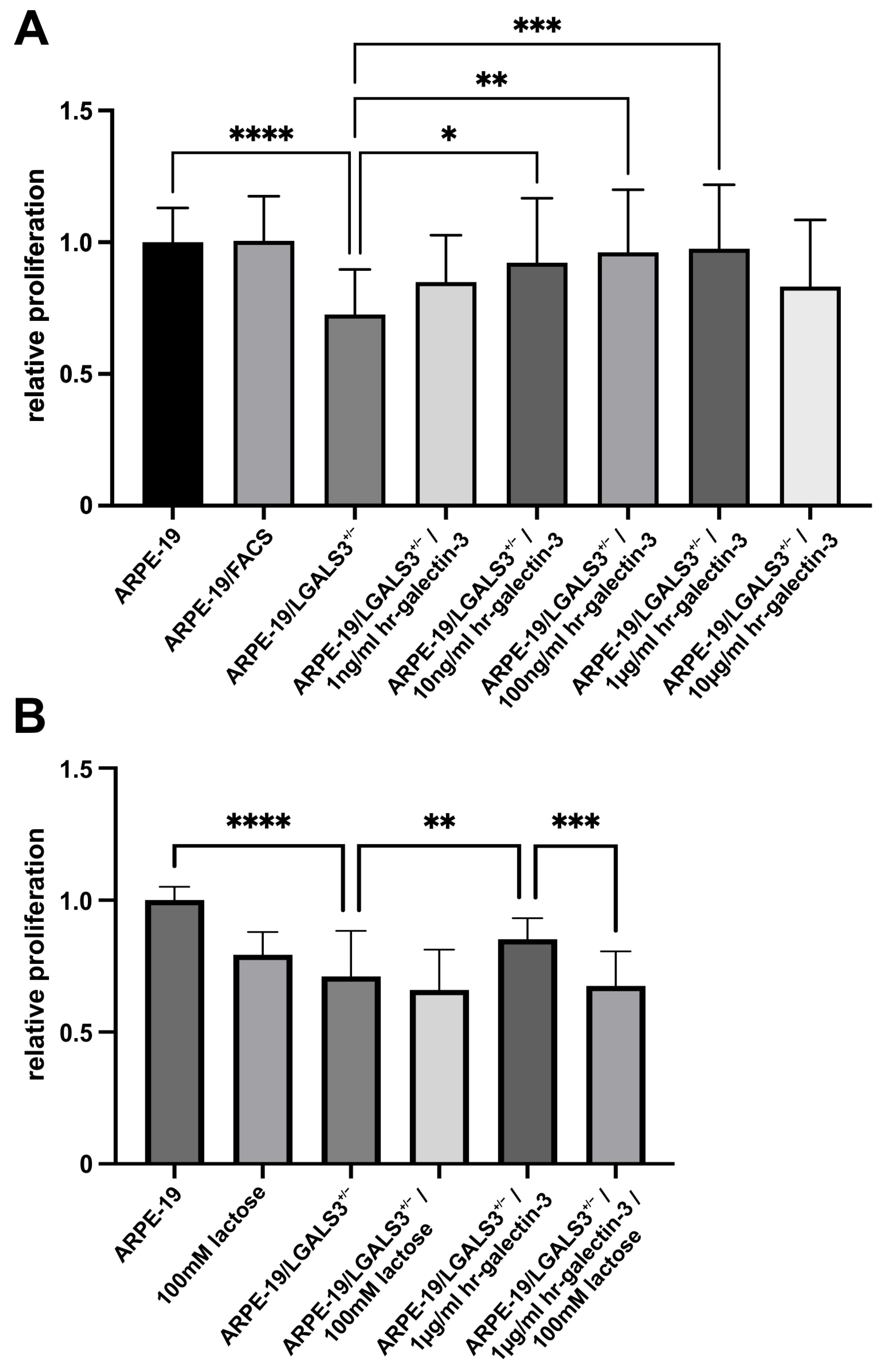 Ijms 26 07622 g003 Ijms 26 07622 g003