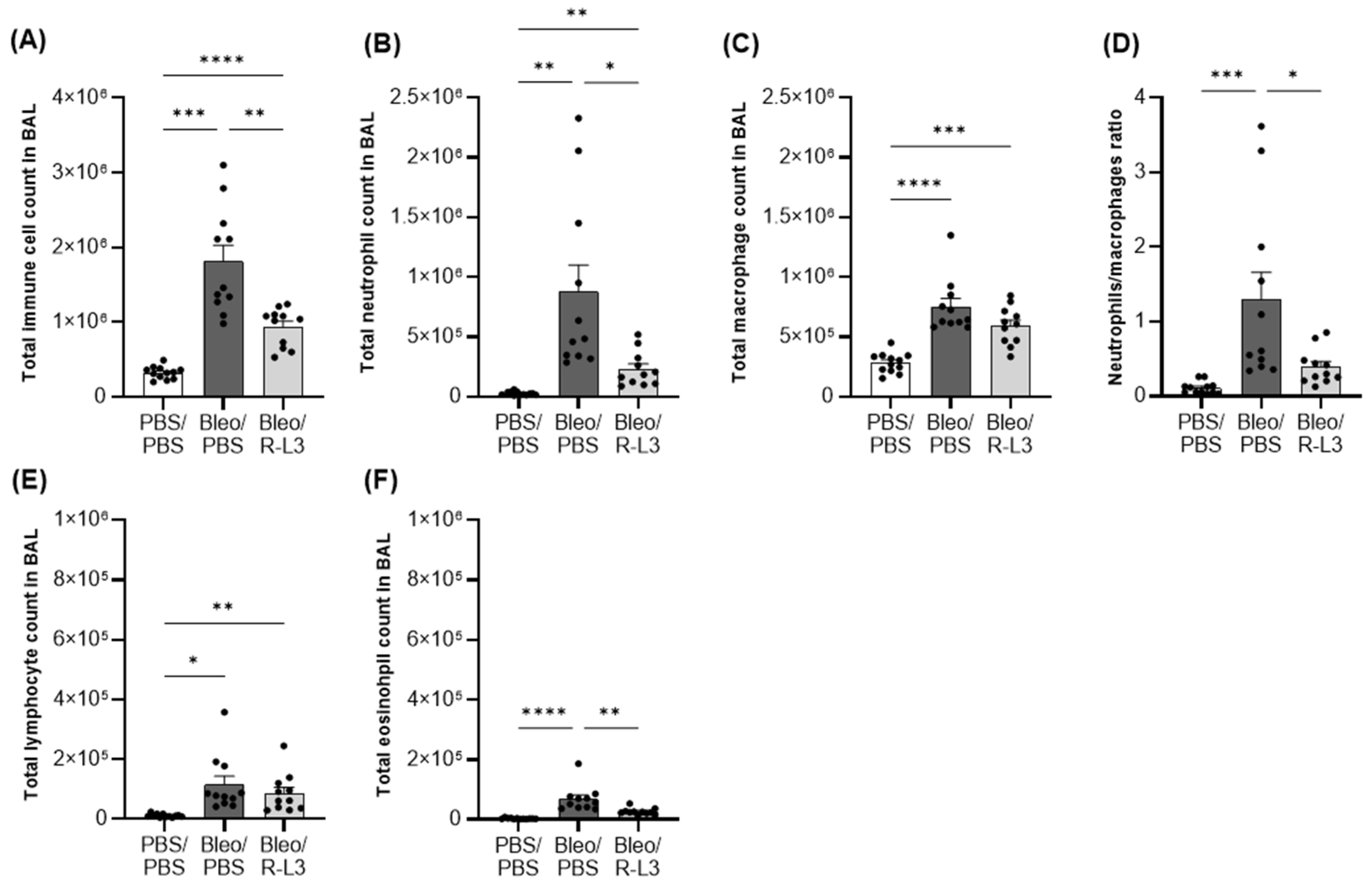 Ijms 26 07632 g003 Ijms 26 07632 g003