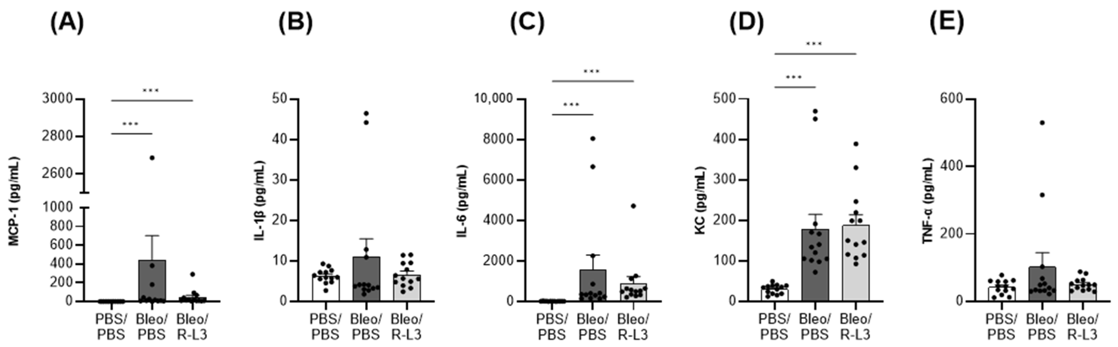 Ijms 26 07632 g004 Ijms 26 07632 g004