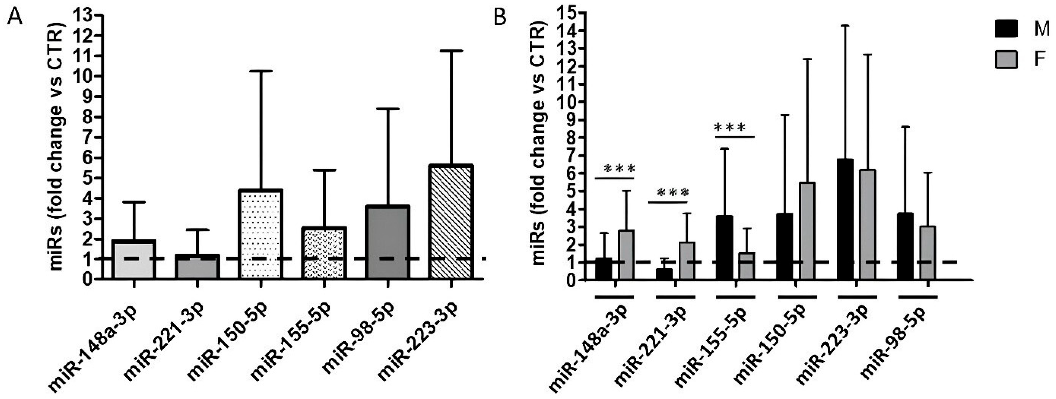 Ijms 26 07636 g001 Ijms 26 07636 g001
