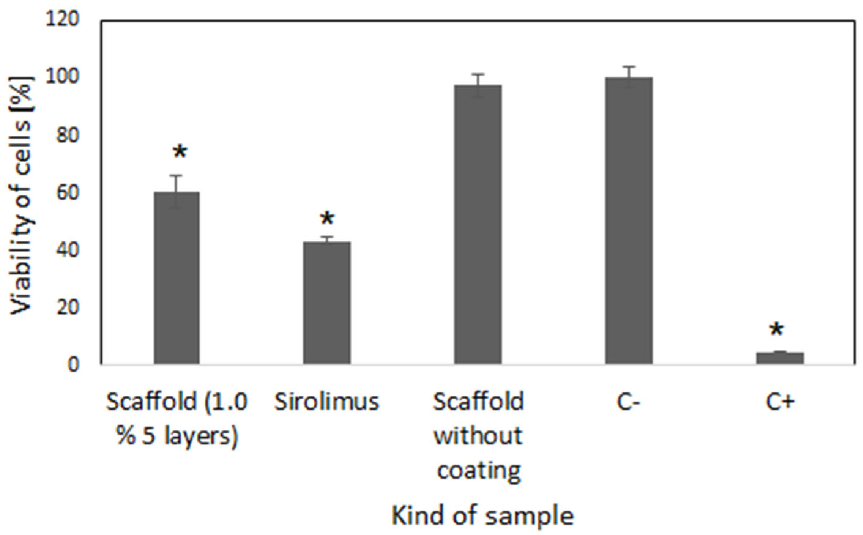 Ijms 26 07649 g006 Ijms 26 07649 g006
