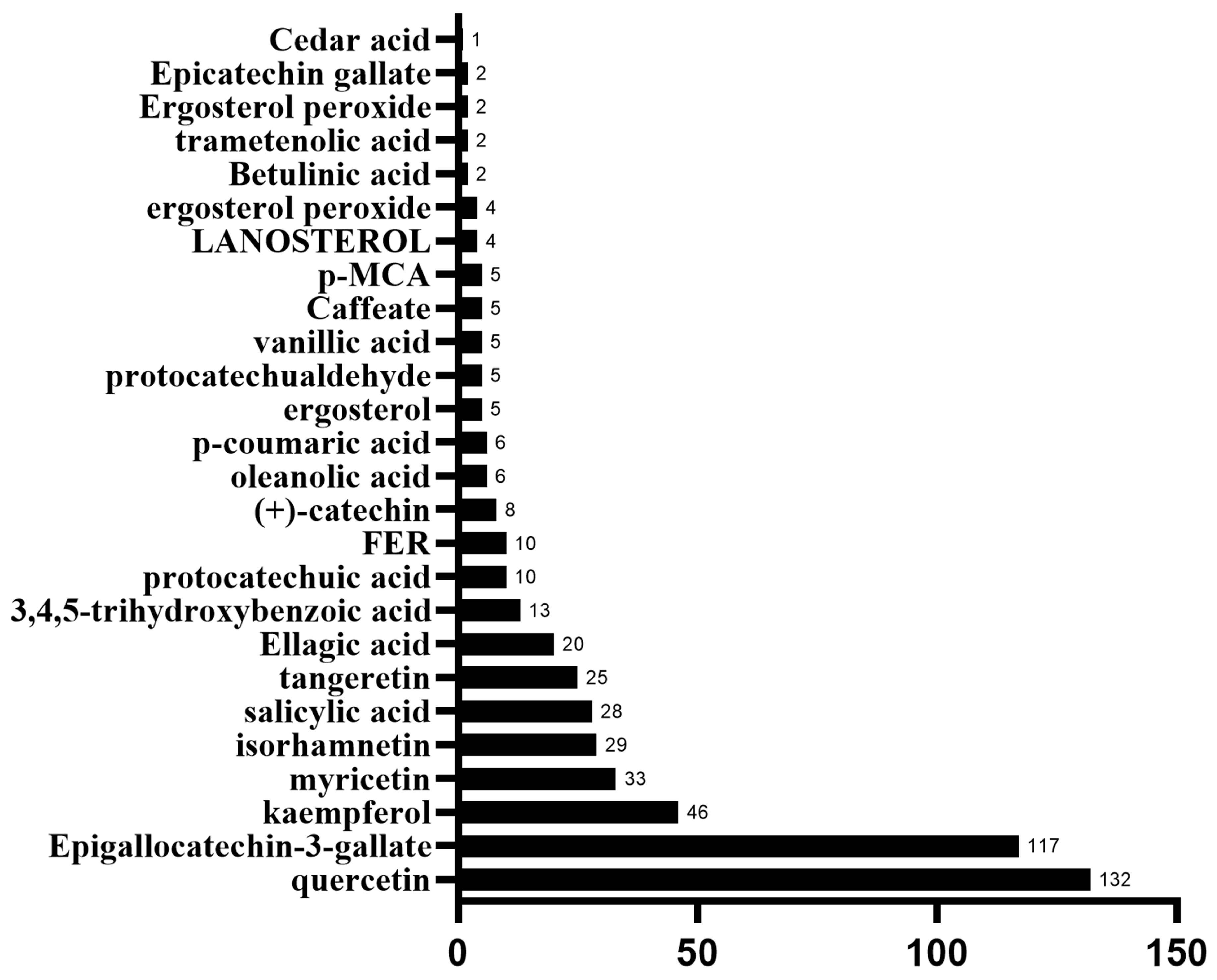 Ijms 26 07664 g003 Ijms 26 07664 g003