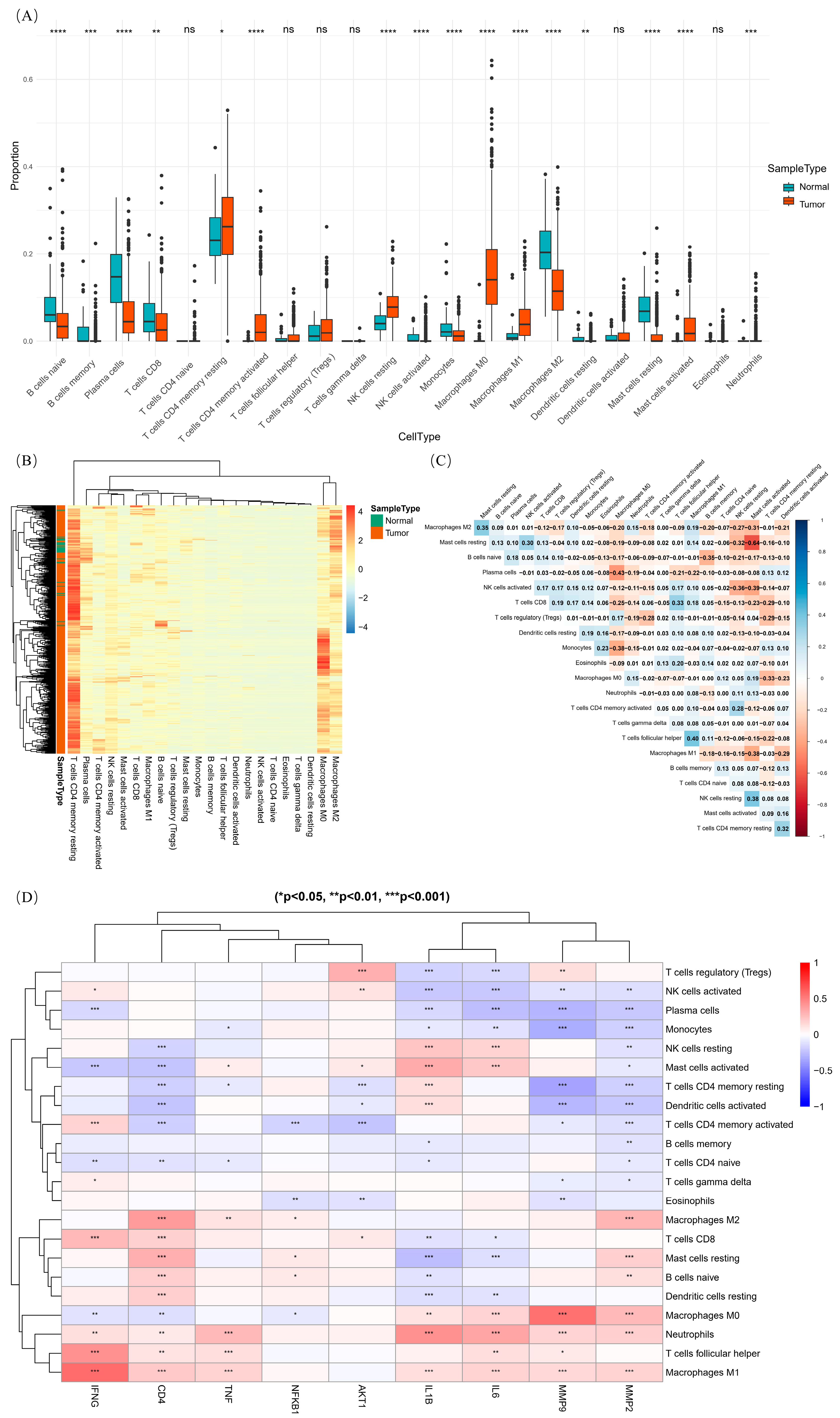 Ijms 26 07664 g010 Ijms 26 07664 g010