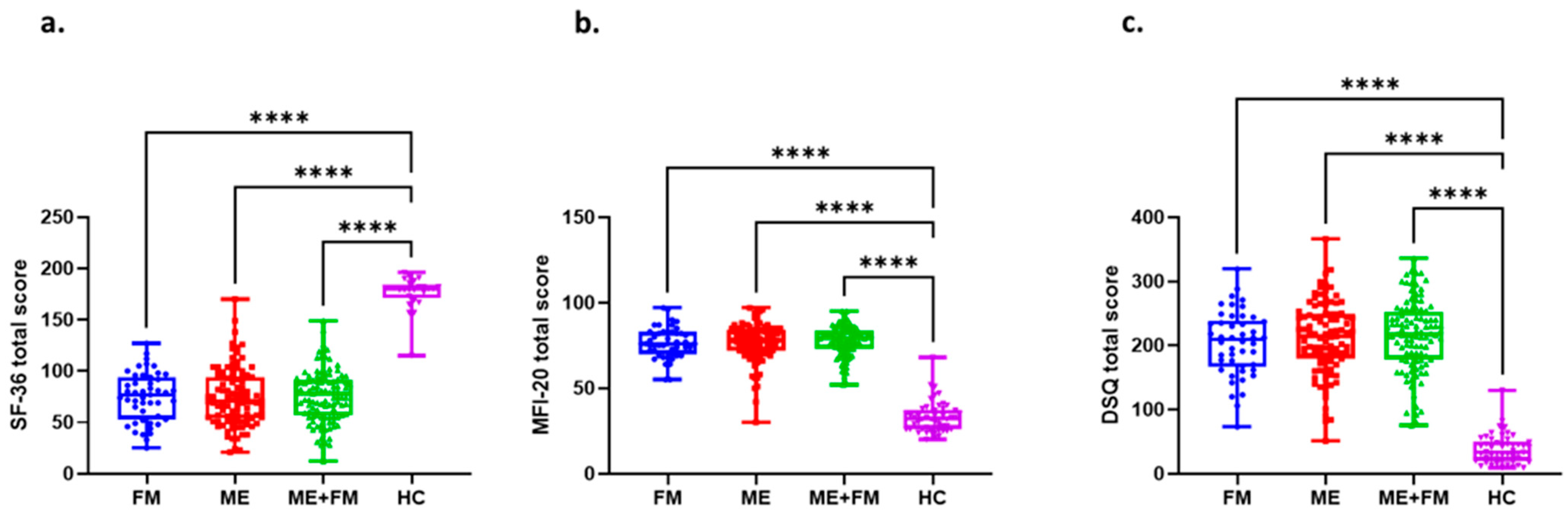 Ijms 26 07670 g001 Ijms 26 07670 g001