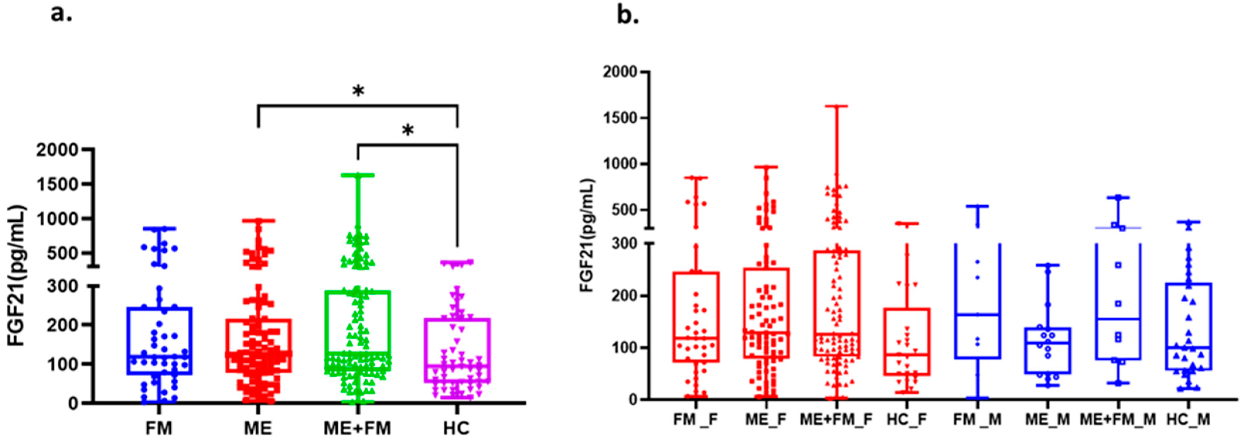 Ijms 26 07670 g002 Ijms 26 07670 g002