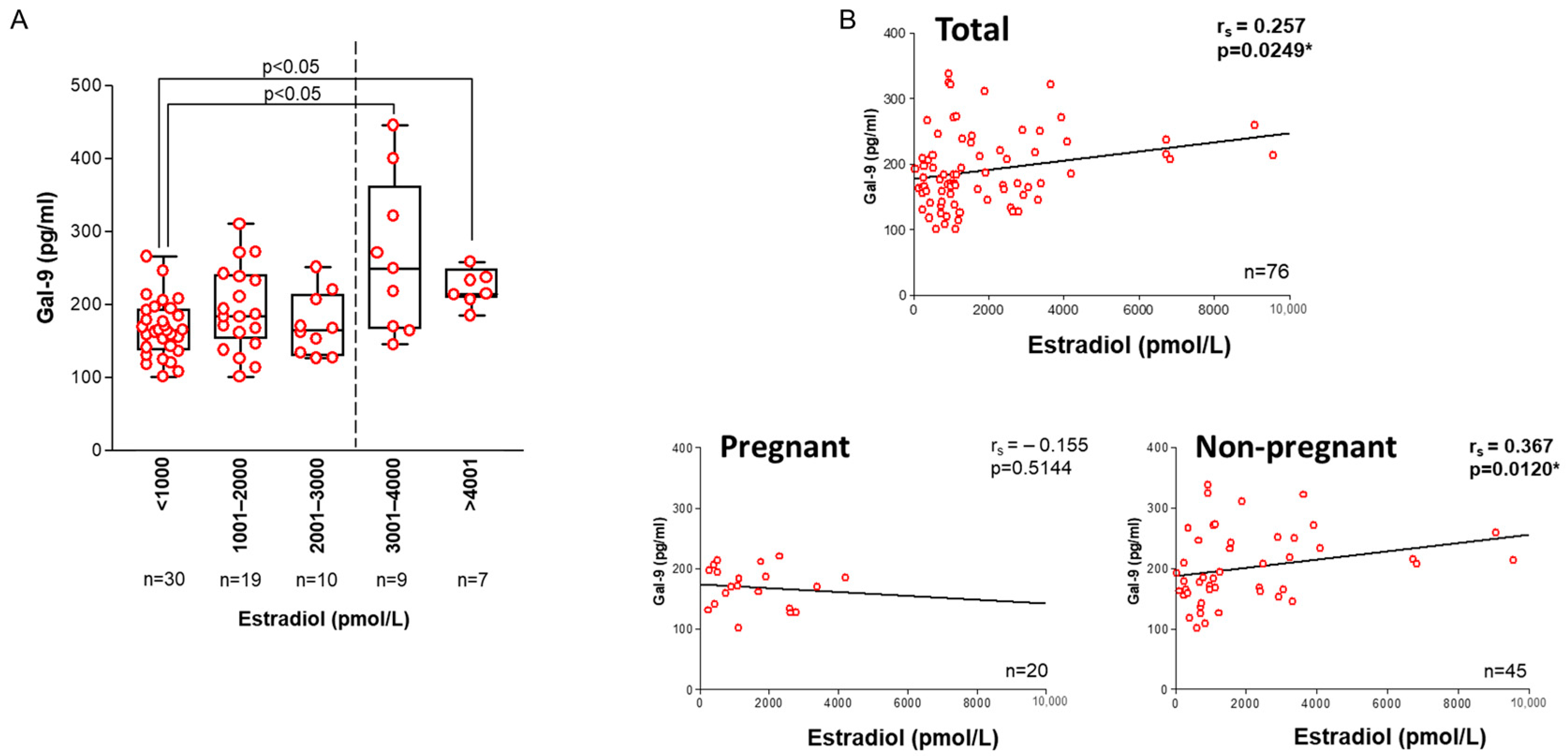 Ijms 26 07672 g003 Ijms 26 07672 g003