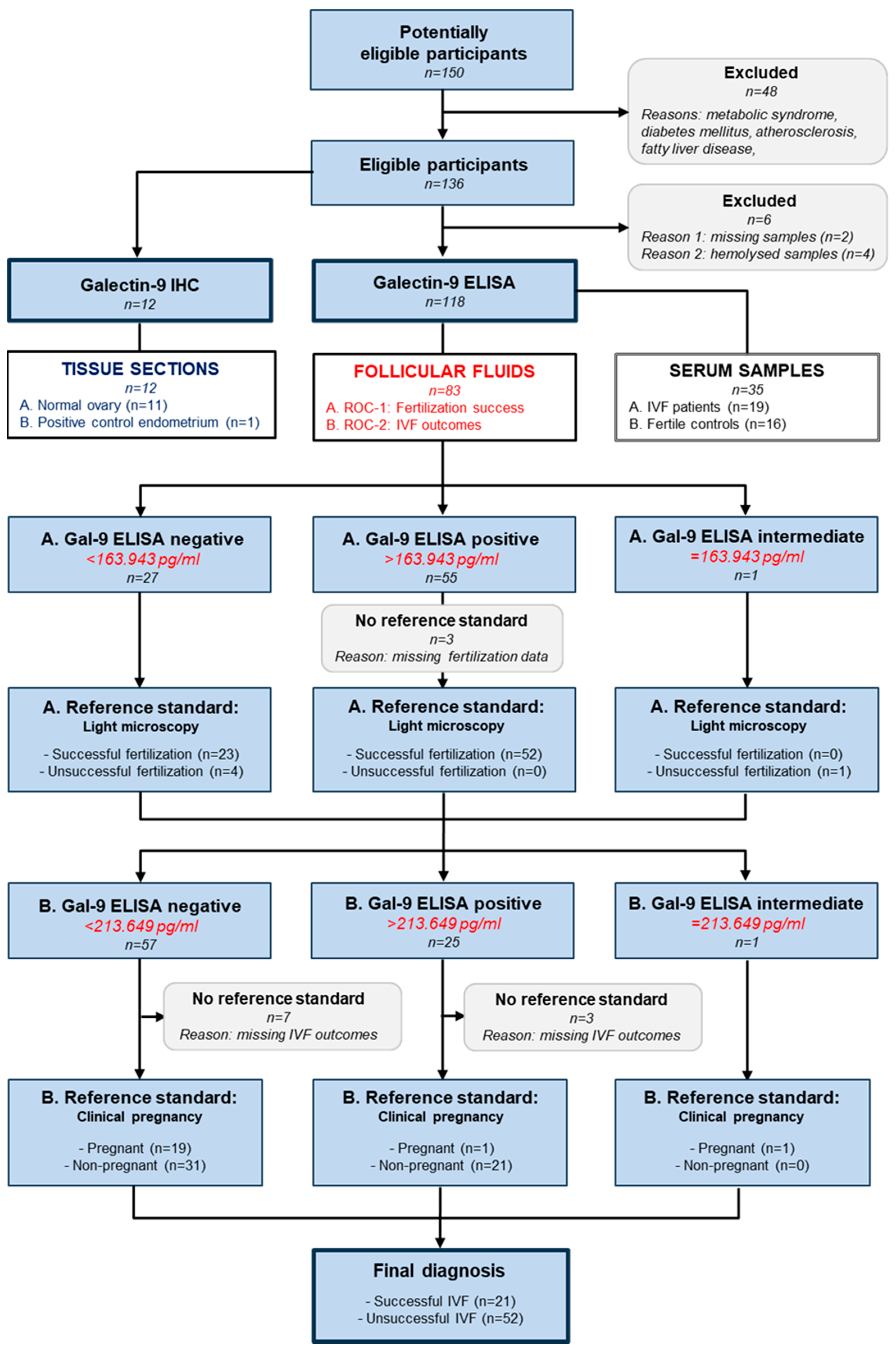 Ijms 26 07672 g0a1 Ijms 26 07672 g0a1