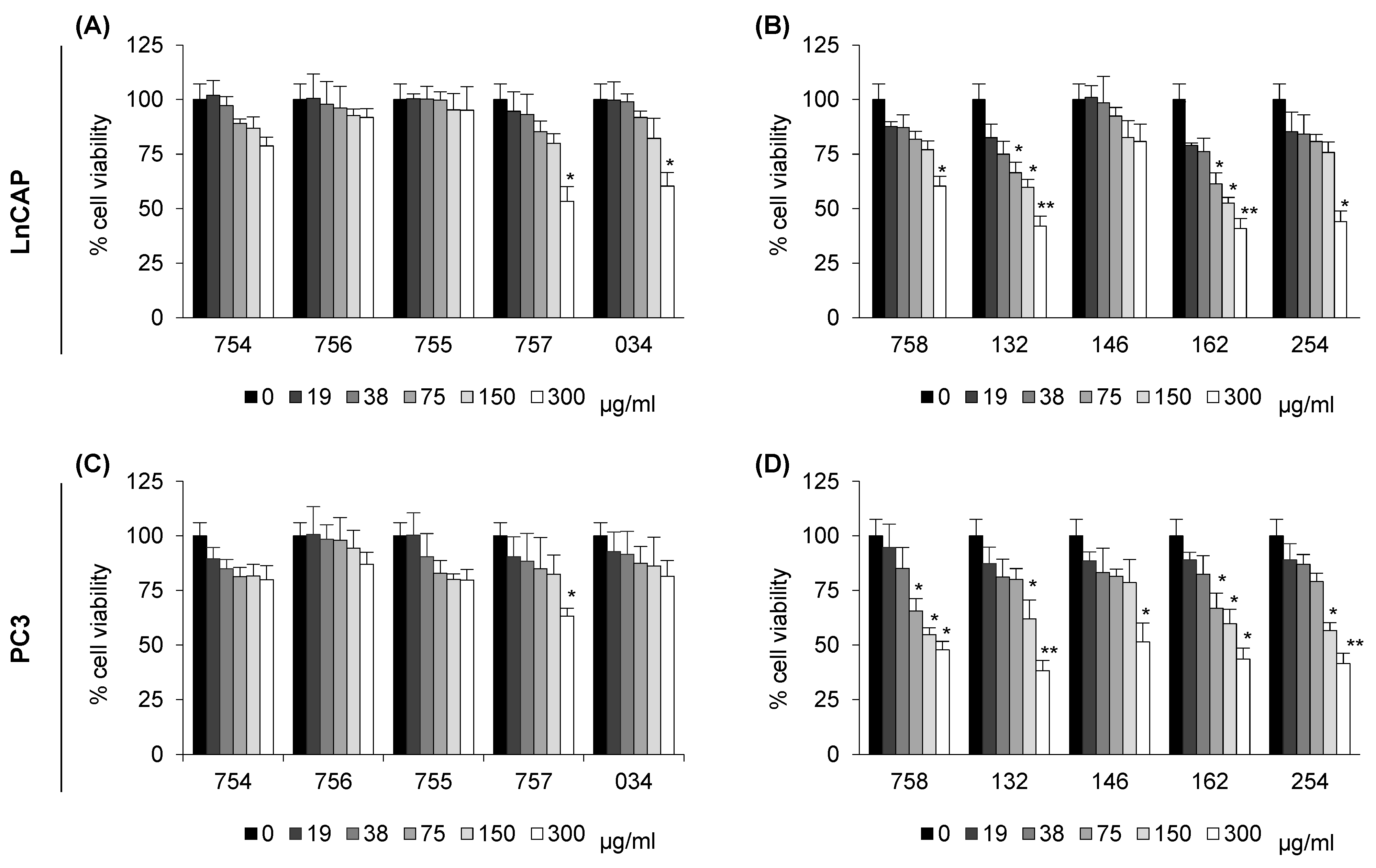 Ijms 26 07700 g001 Ijms 26 07700 g001