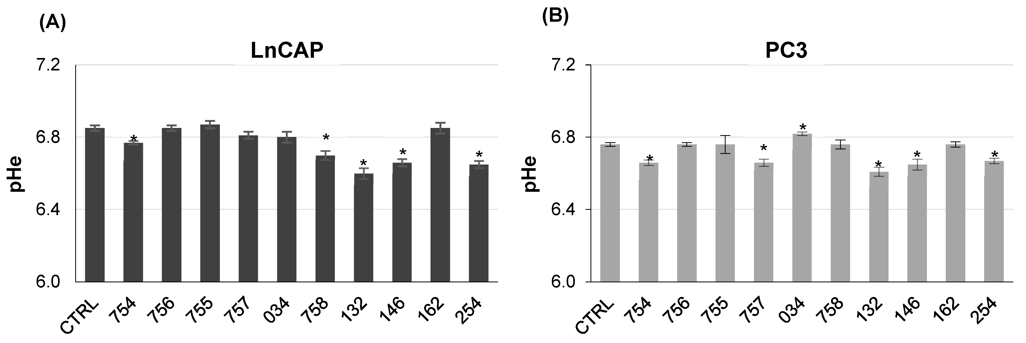 Ijms 26 07700 g003 Ijms 26 07700 g003