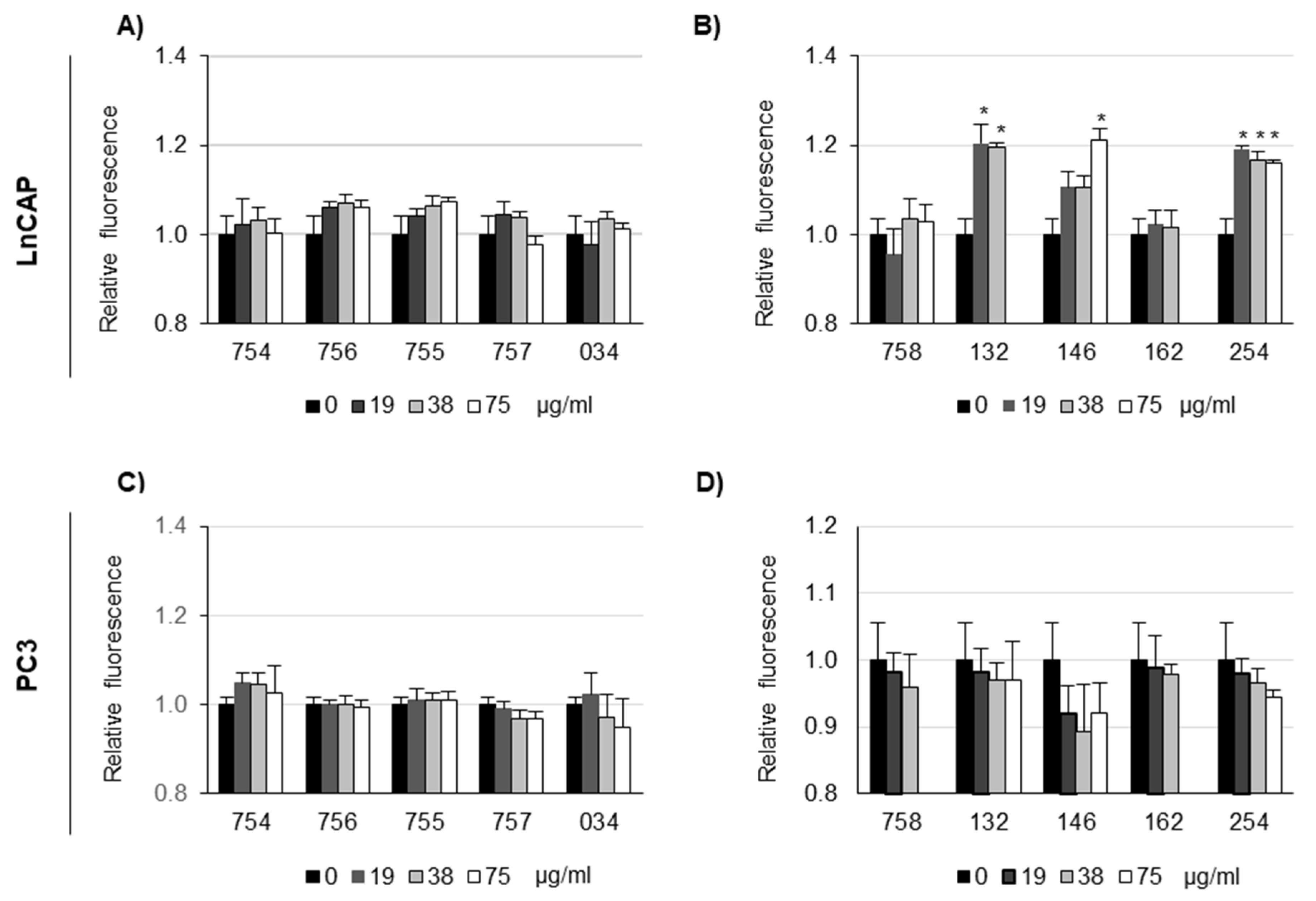 Ijms 26 07700 g004 Ijms 26 07700 g004