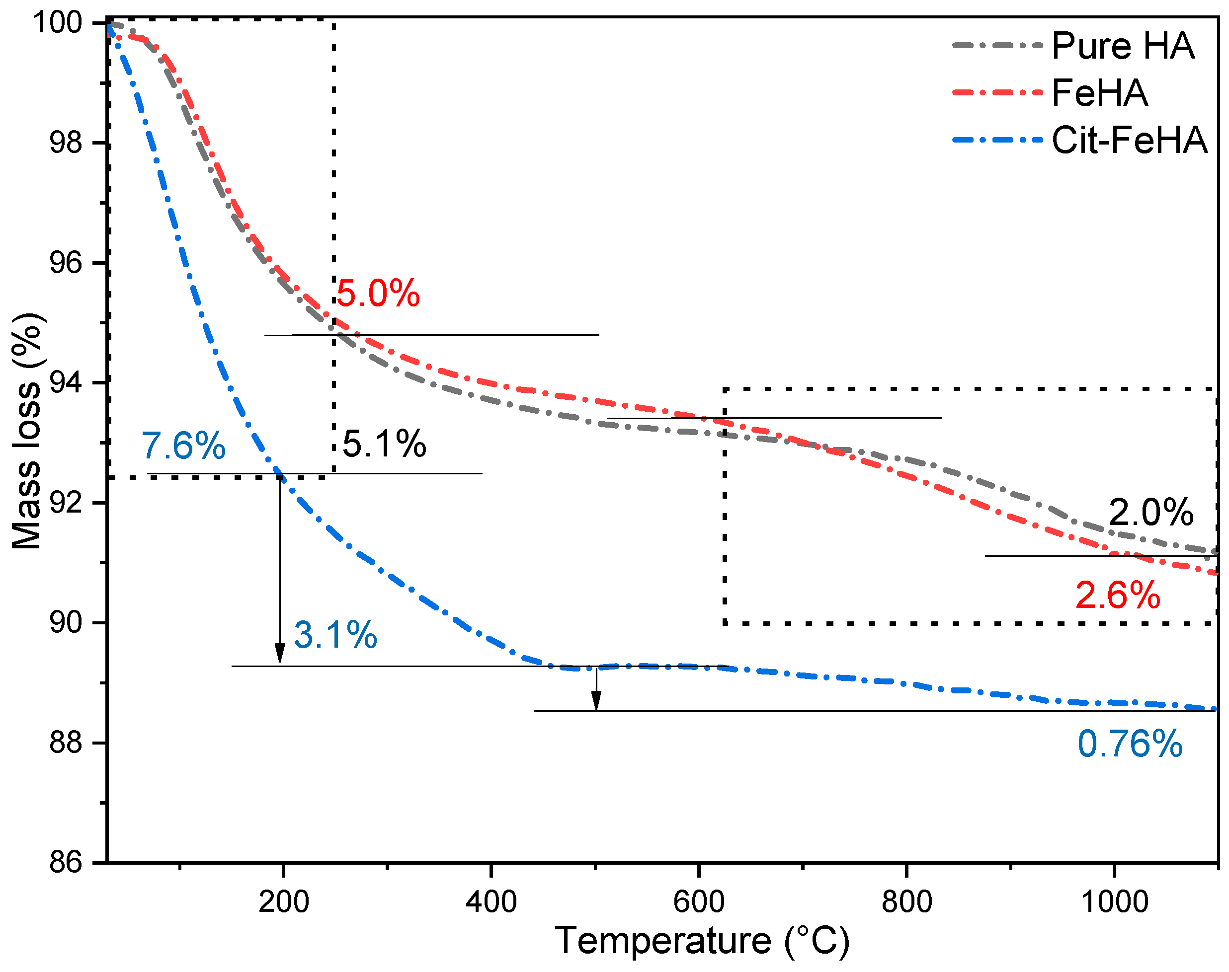 Ijms 26 07712 g002 Ijms 26 07712 g002