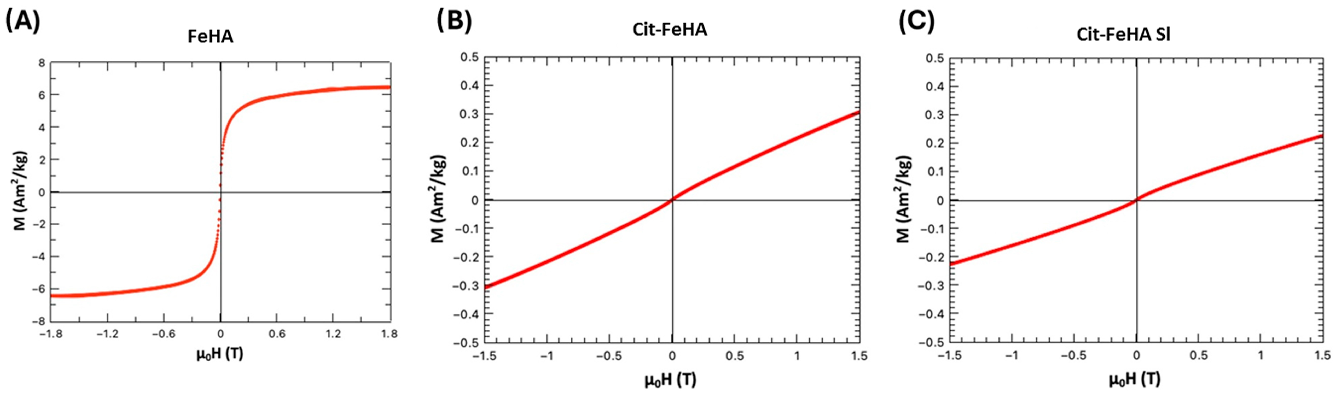 Ijms 26 07712 g004 Ijms 26 07712 g004
