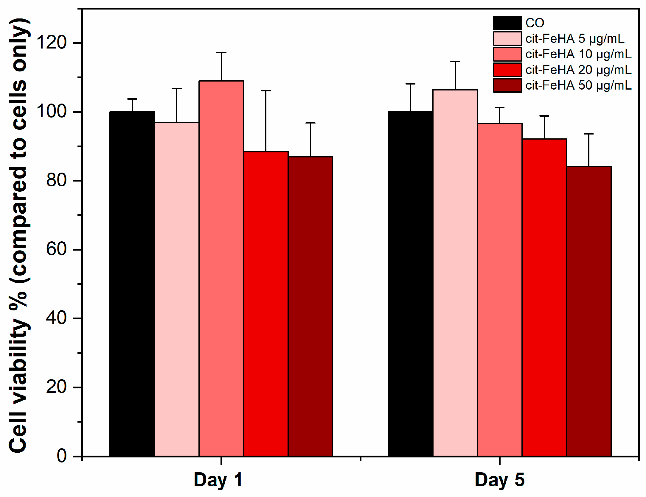 Ijms 26 07712 g005 Ijms 26 07712 g005