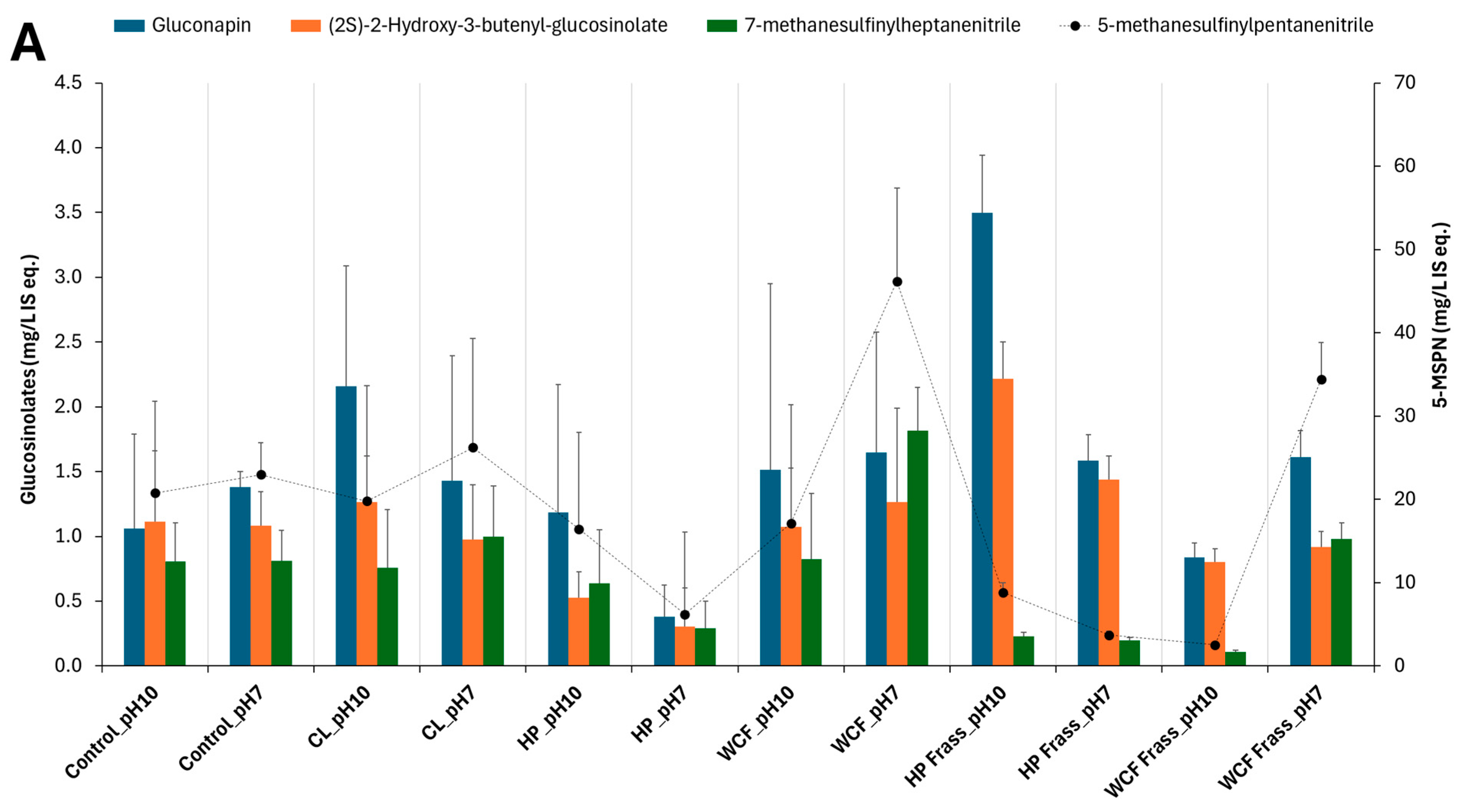 Ijms 26 07715 g002a Ijms 26 07715 g002a