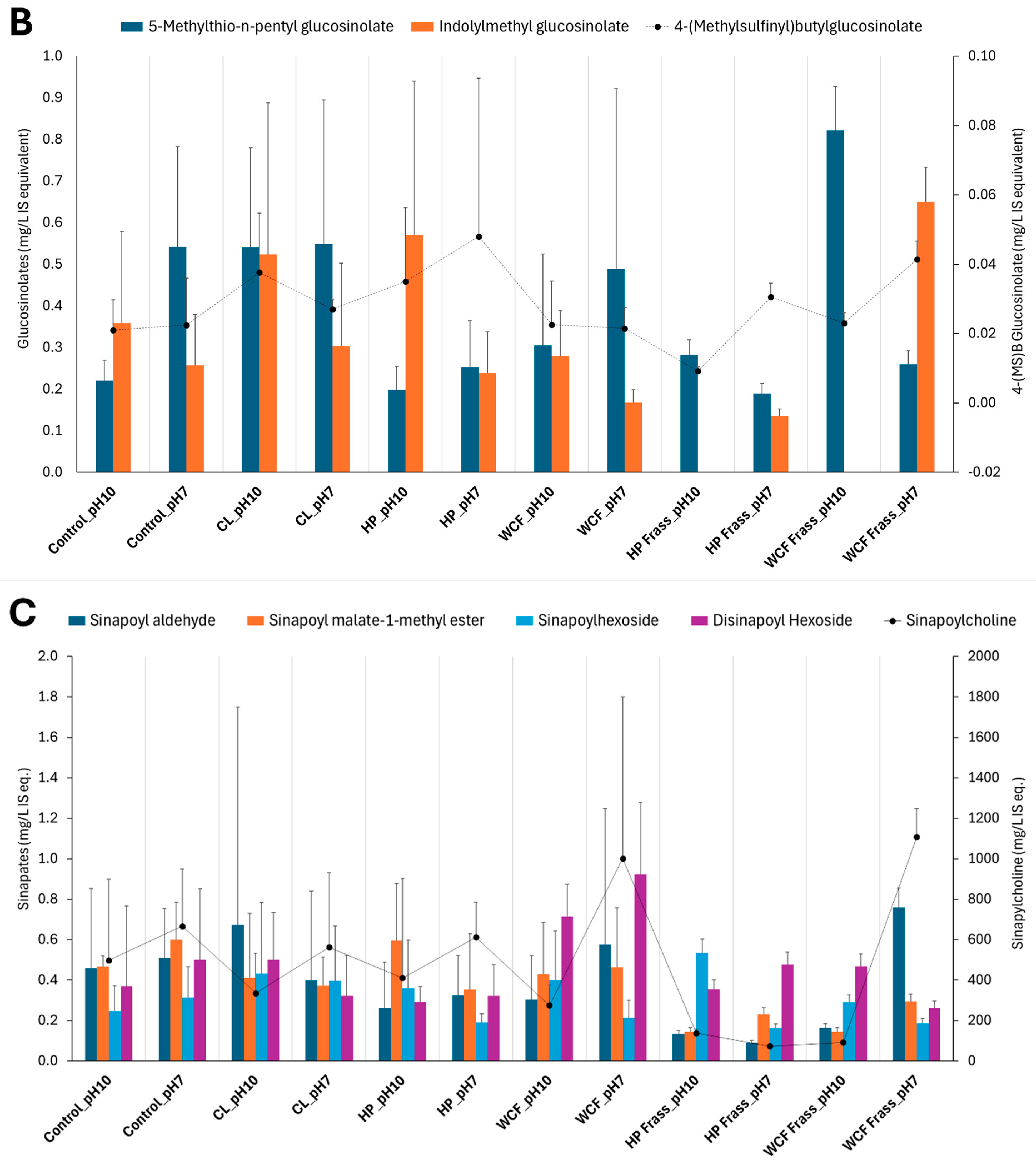 Ijms 26 07715 g002b Ijms 26 07715 g002b
