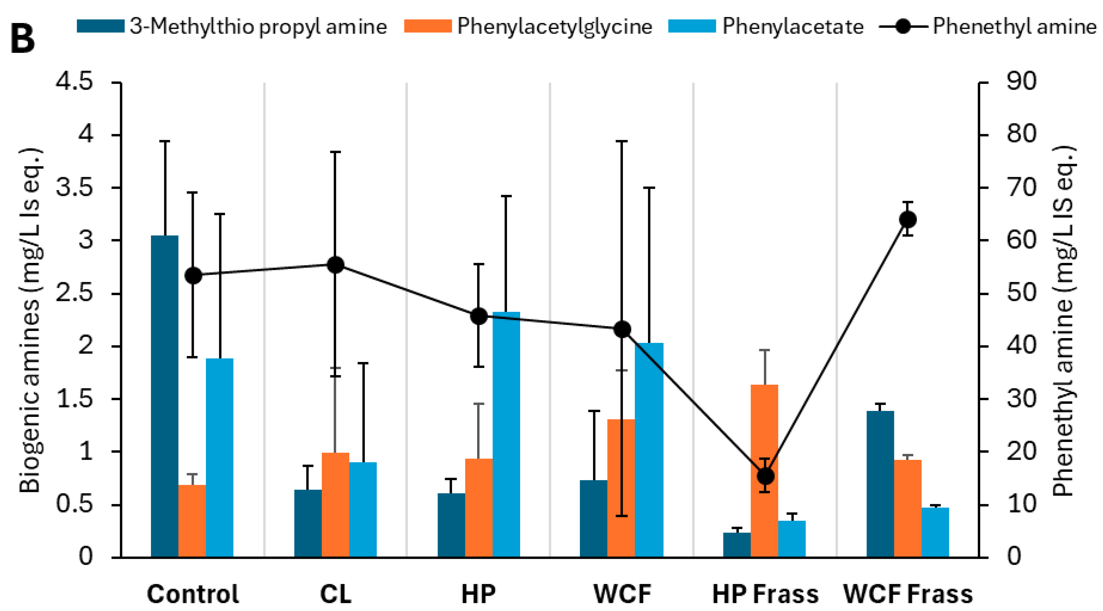 Ijms 26 07715 g003b Ijms 26 07715 g003b