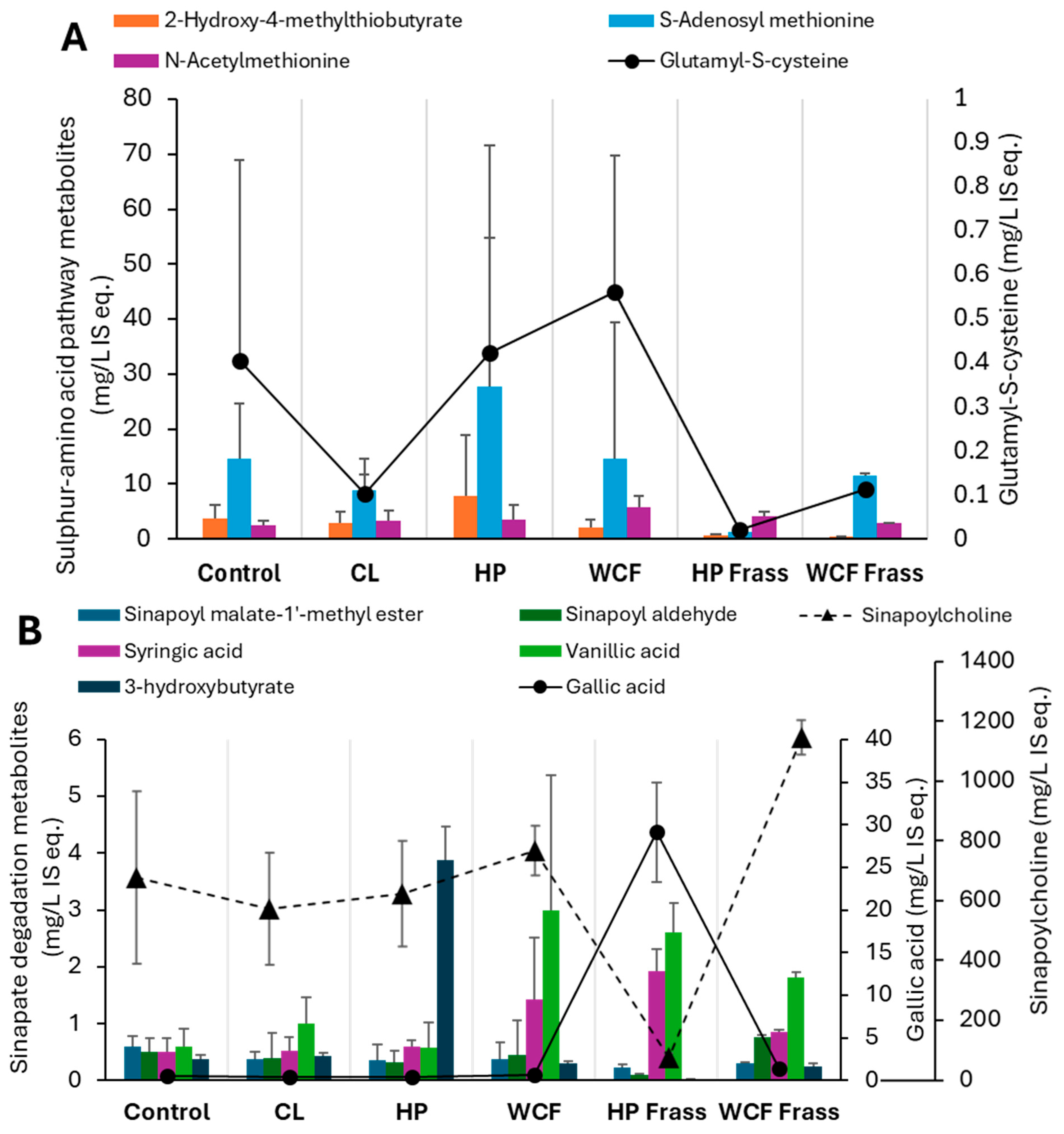 Ijms 26 07715 g004 Ijms 26 07715 g004