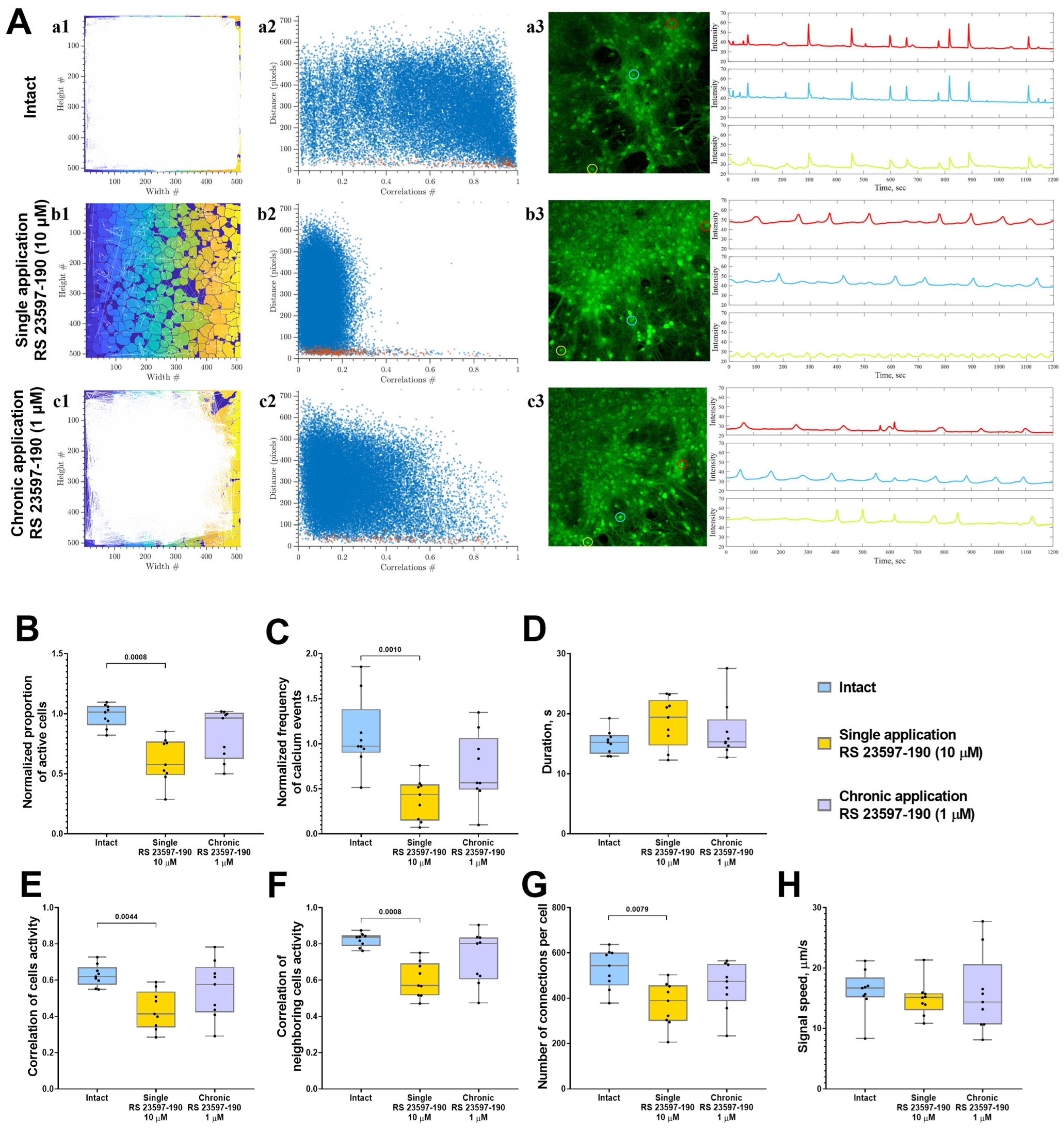 Ijms 26 07718 g003 Ijms 26 07718 g003