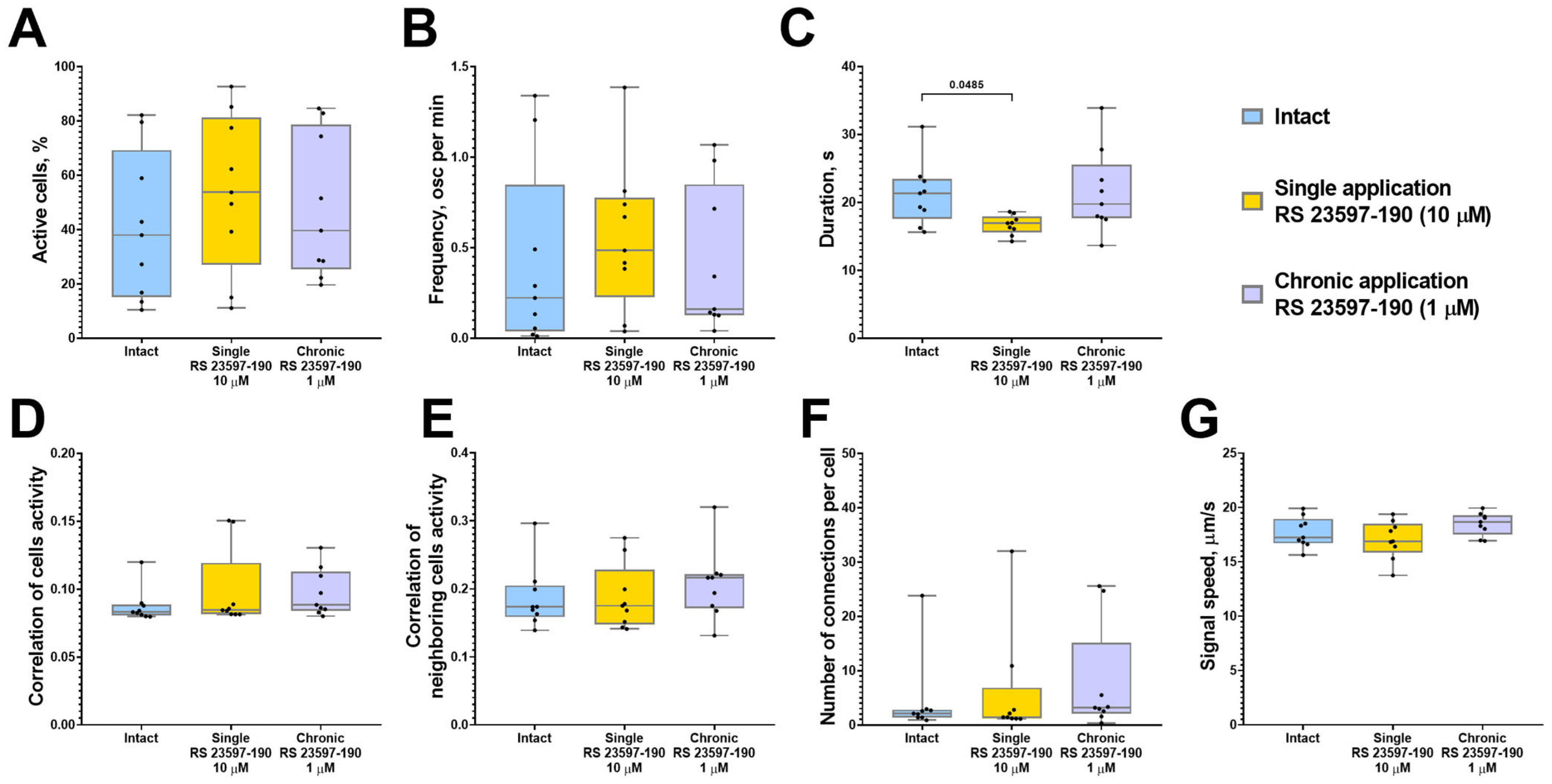 Ijms 26 07718 g004 Ijms 26 07718 g004