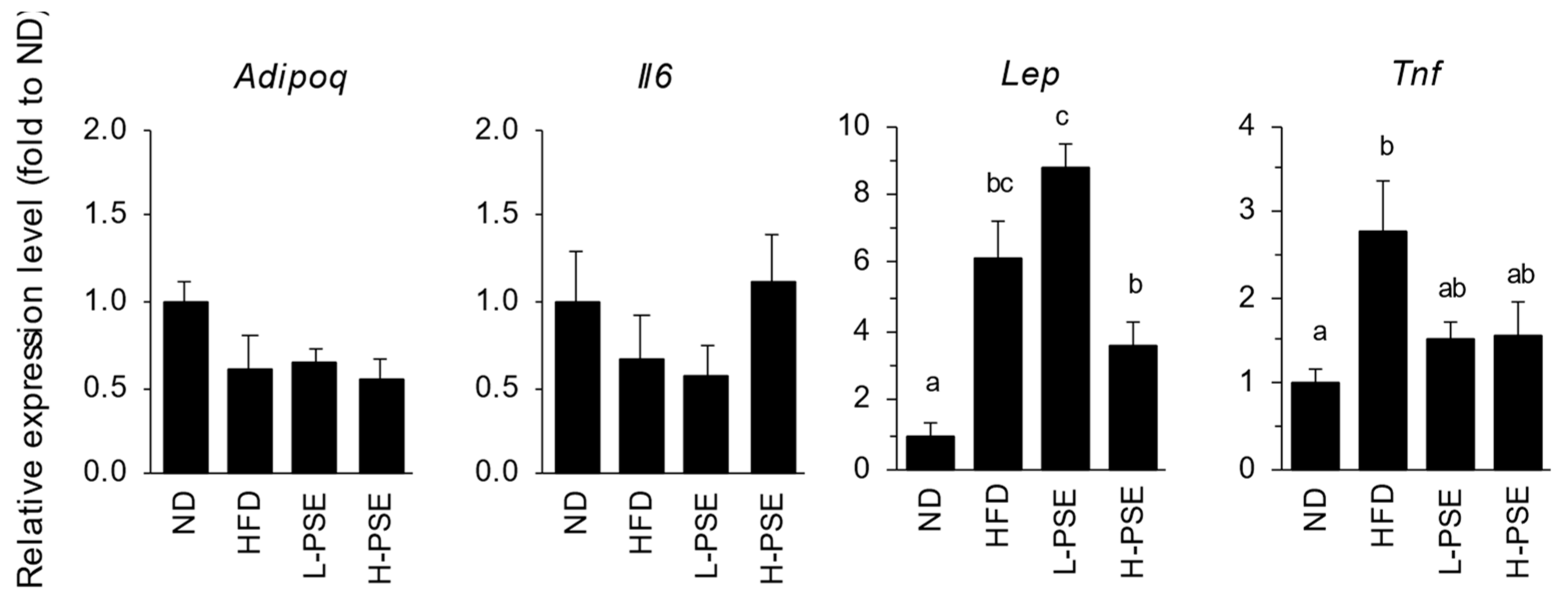 Ijms 26 07719 g005 Ijms 26 07719 g005