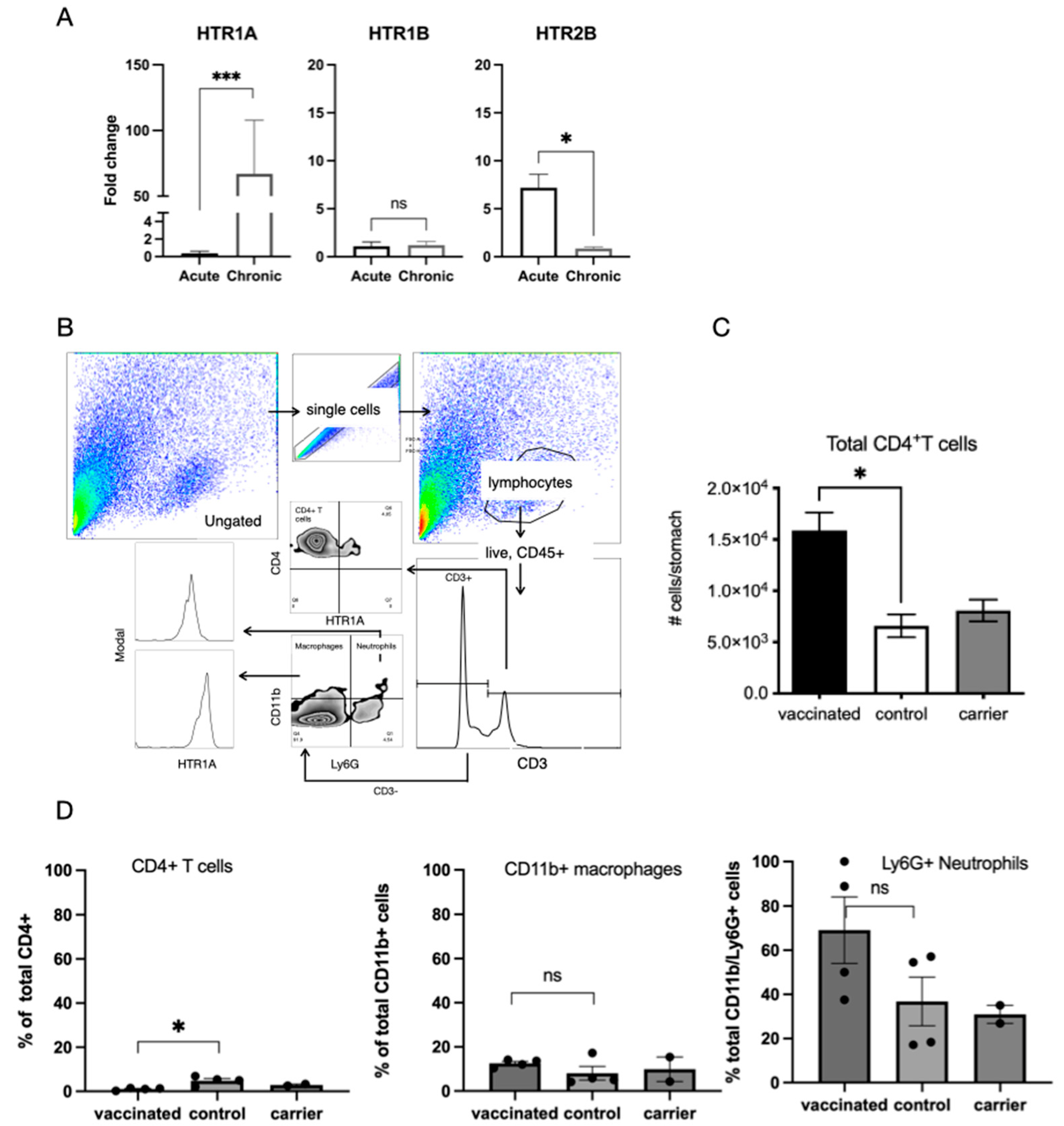 Ijms 26 07735 g003 Ijms 26 07735 g003