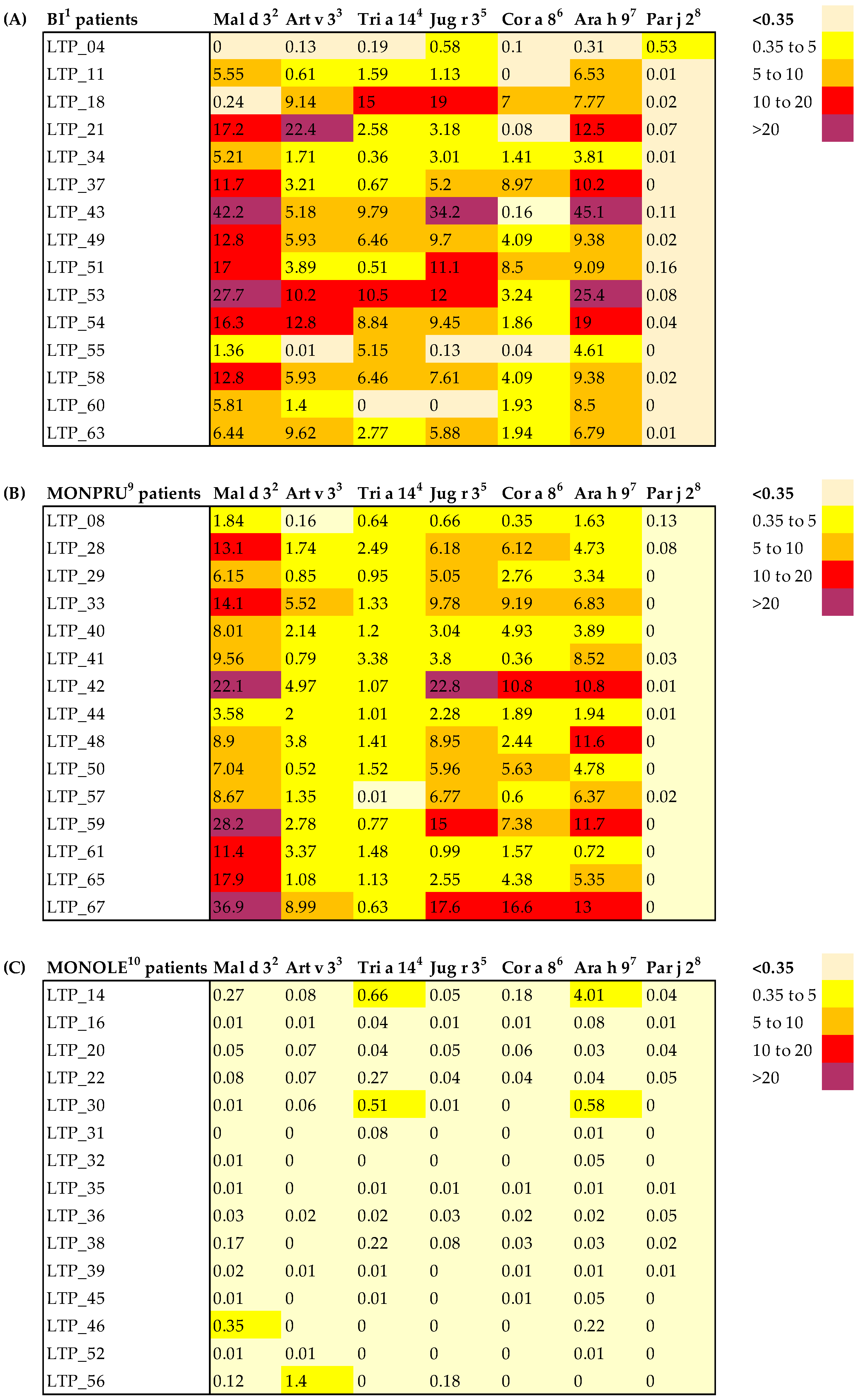 Ijms 26 07755 g001 Ijms 26 07755 g001