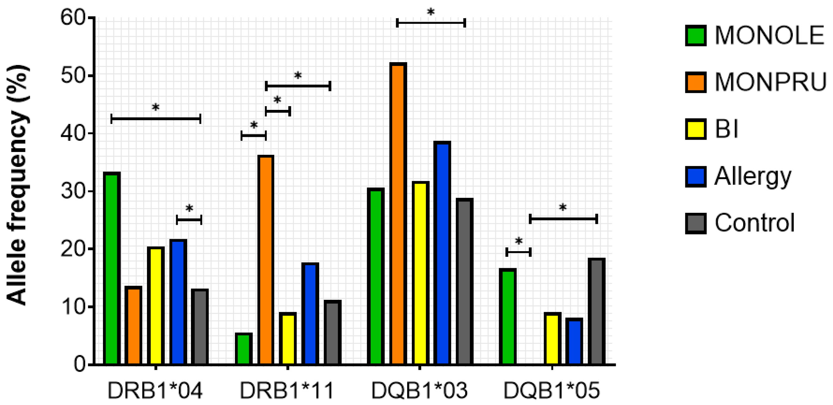 Ijms 26 07755 g002 Ijms 26 07755 g002