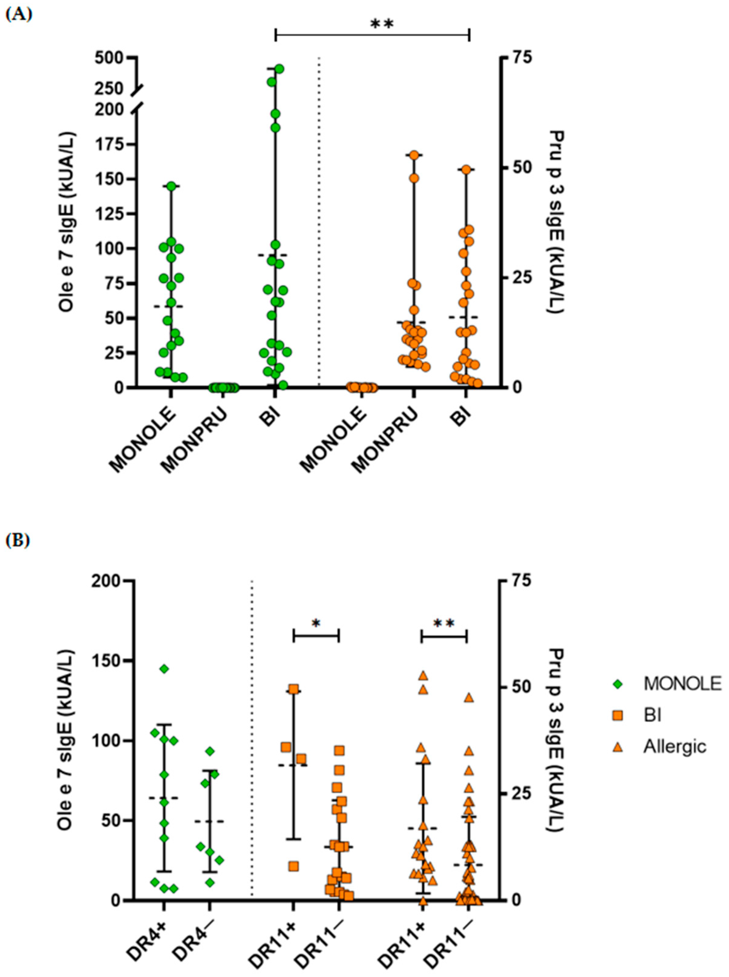 Ijms 26 07755 g003 Ijms 26 07755 g003